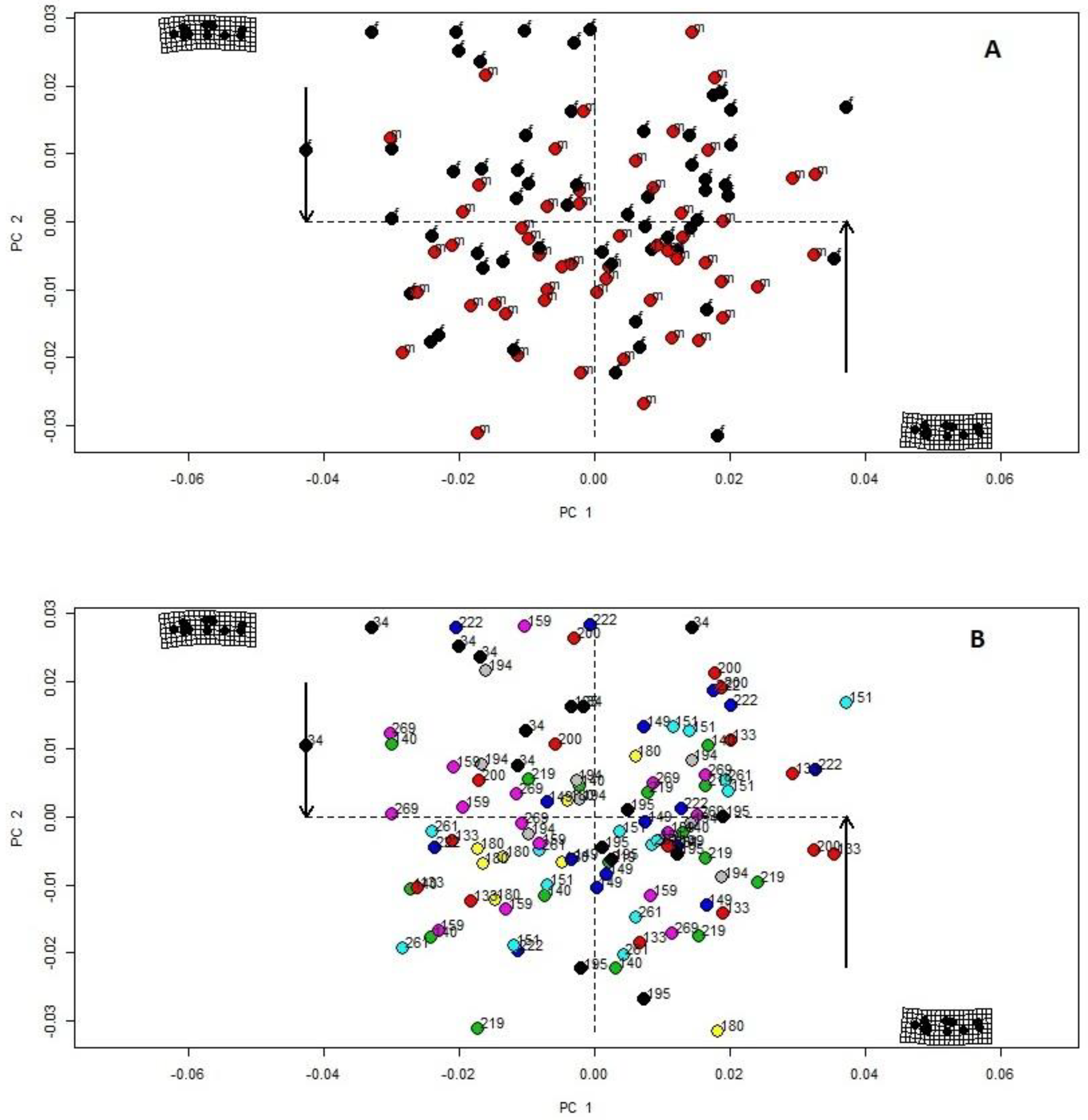 Fishes 08 00119 g003 Fishes 08 00119 g003