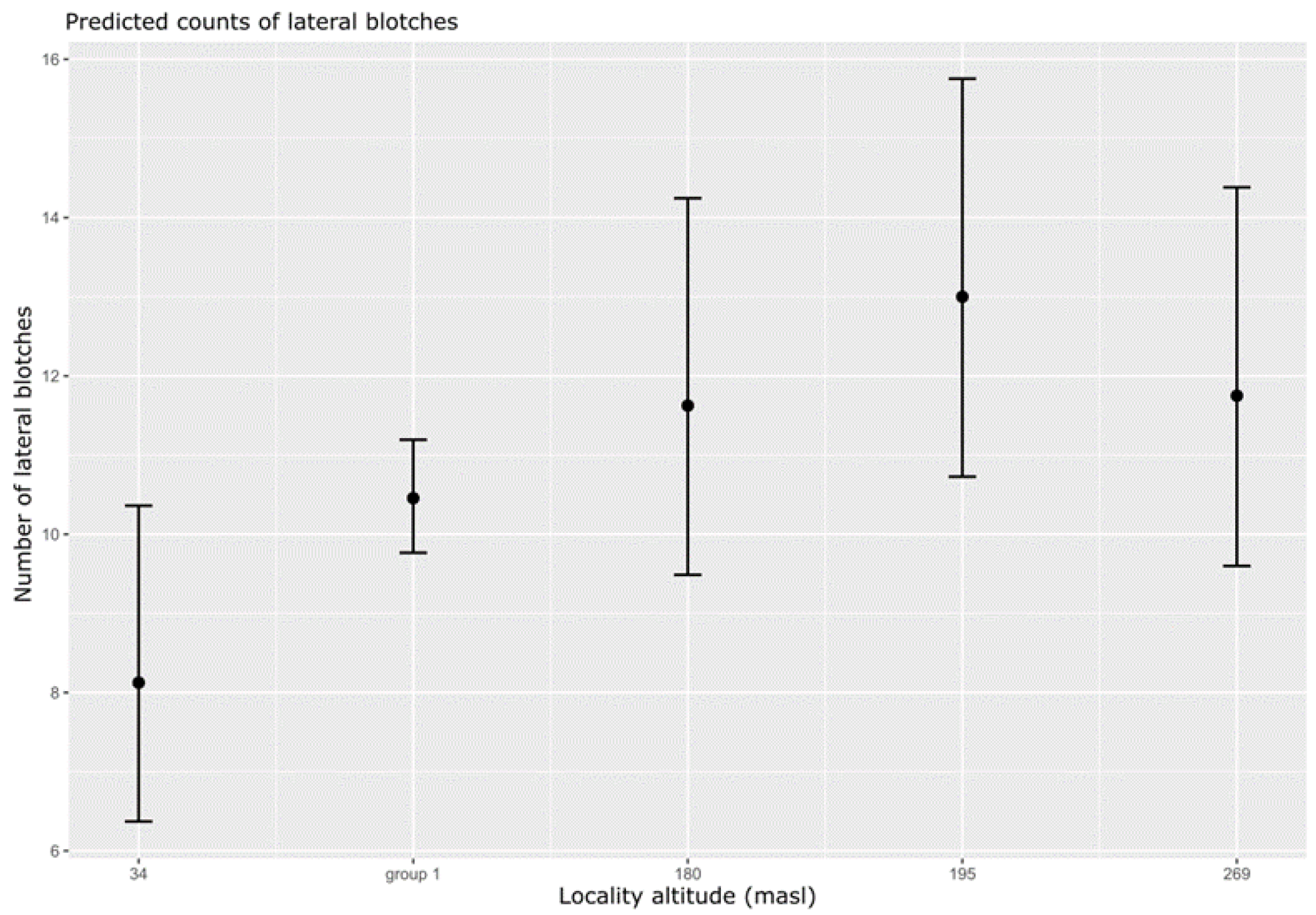 Fishes 08 00119 g004 Fishes 08 00119 g004