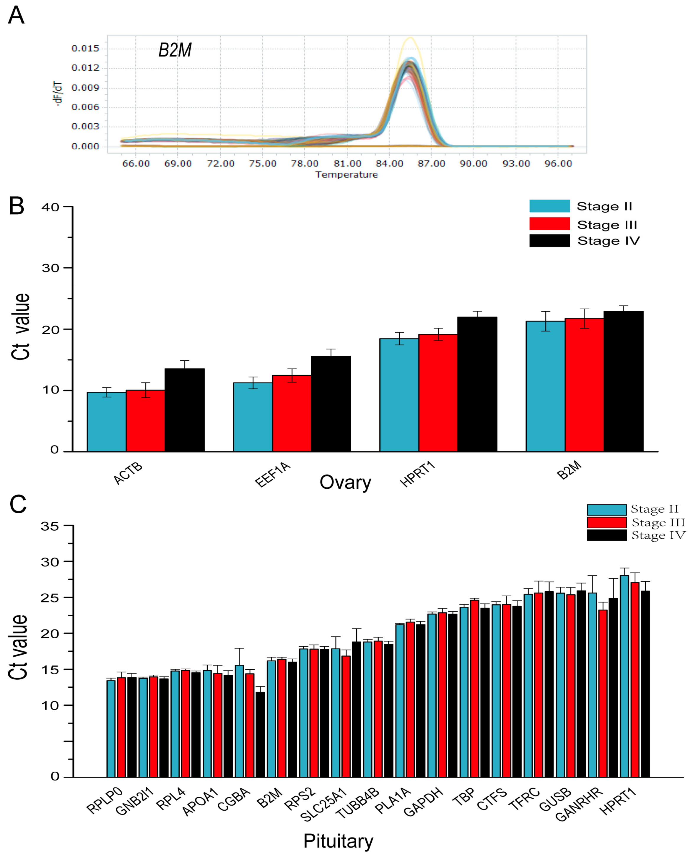 Fishes 08 00120 g003 Fishes 08 00120 g003