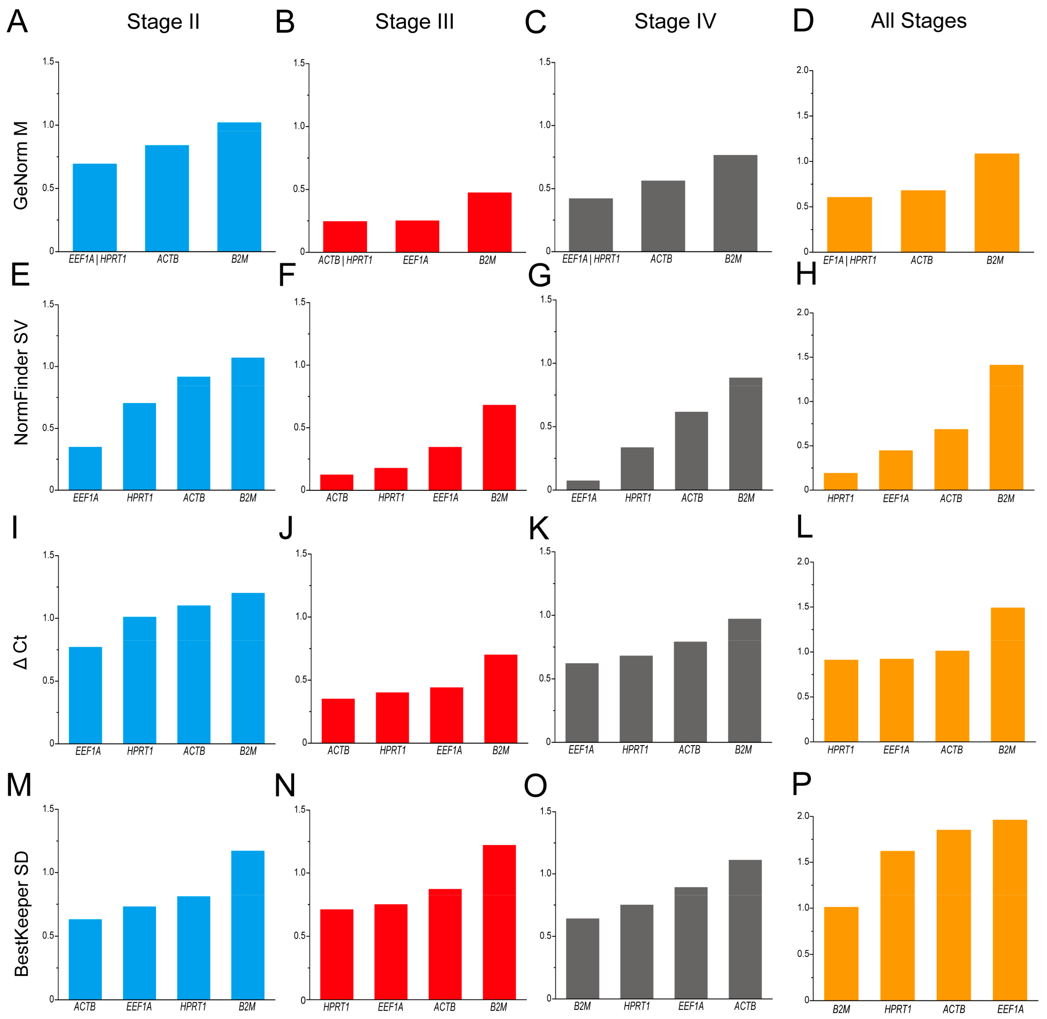 Fishes 08 00120 g004 Fishes 08 00120 g004
