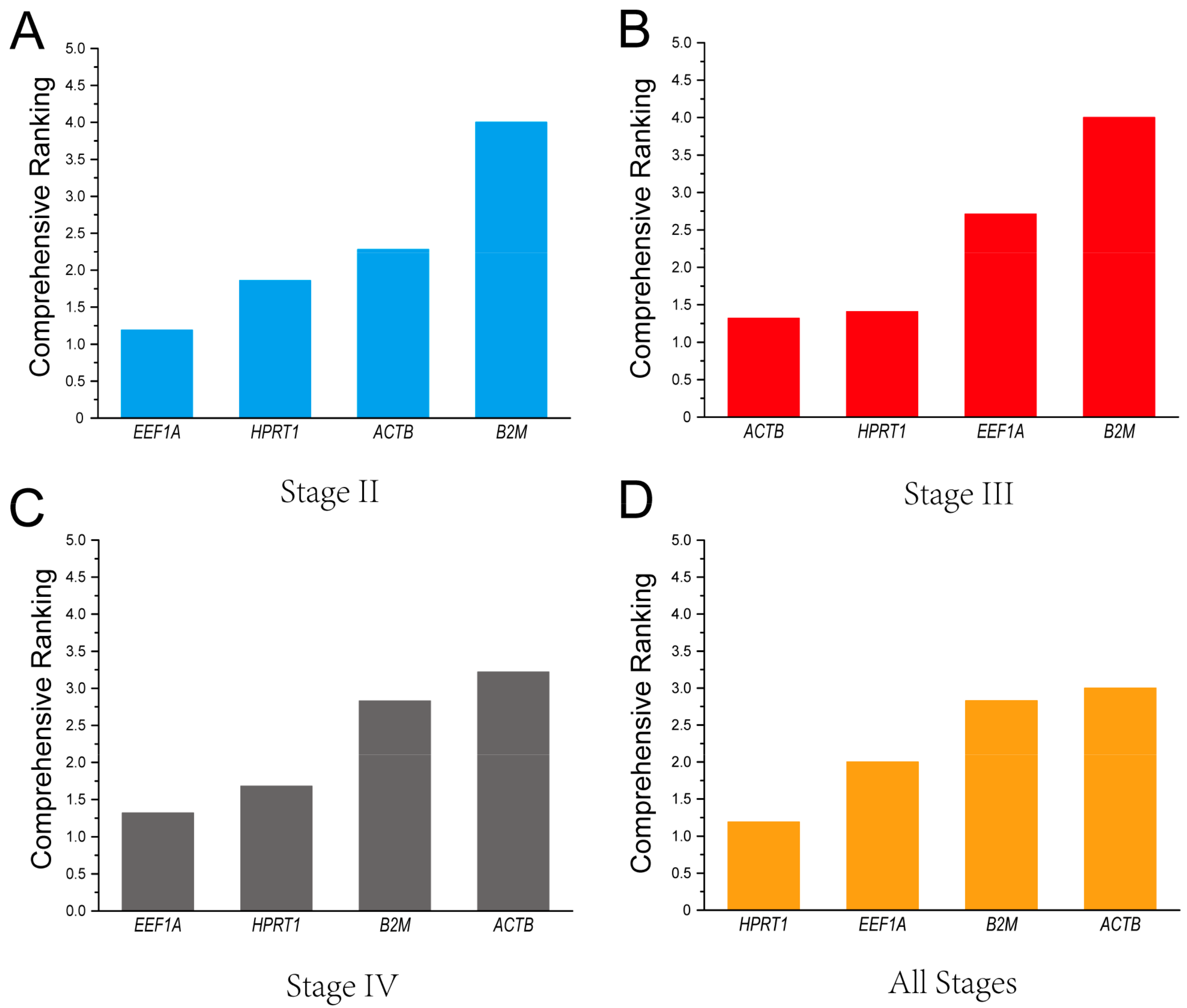 Fishes 08 00120 g005 Fishes 08 00120 g005