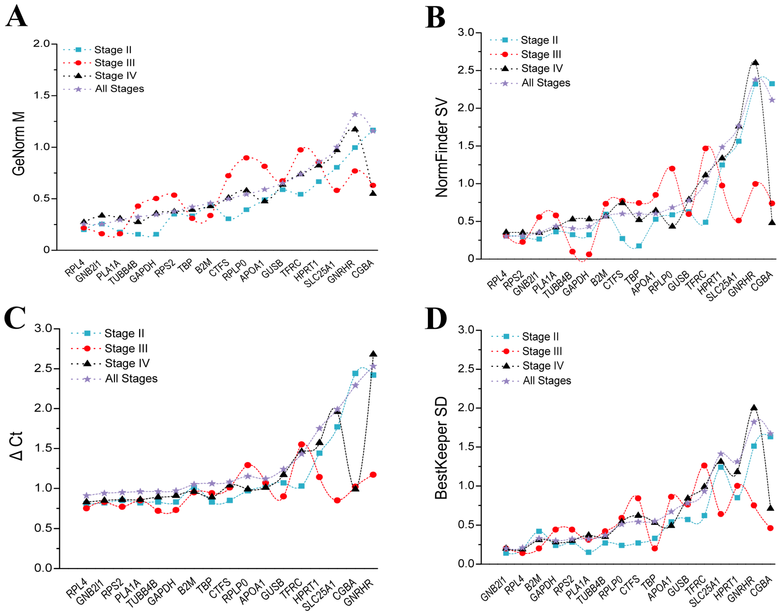 Fishes 08 00120 g006 Fishes 08 00120 g006