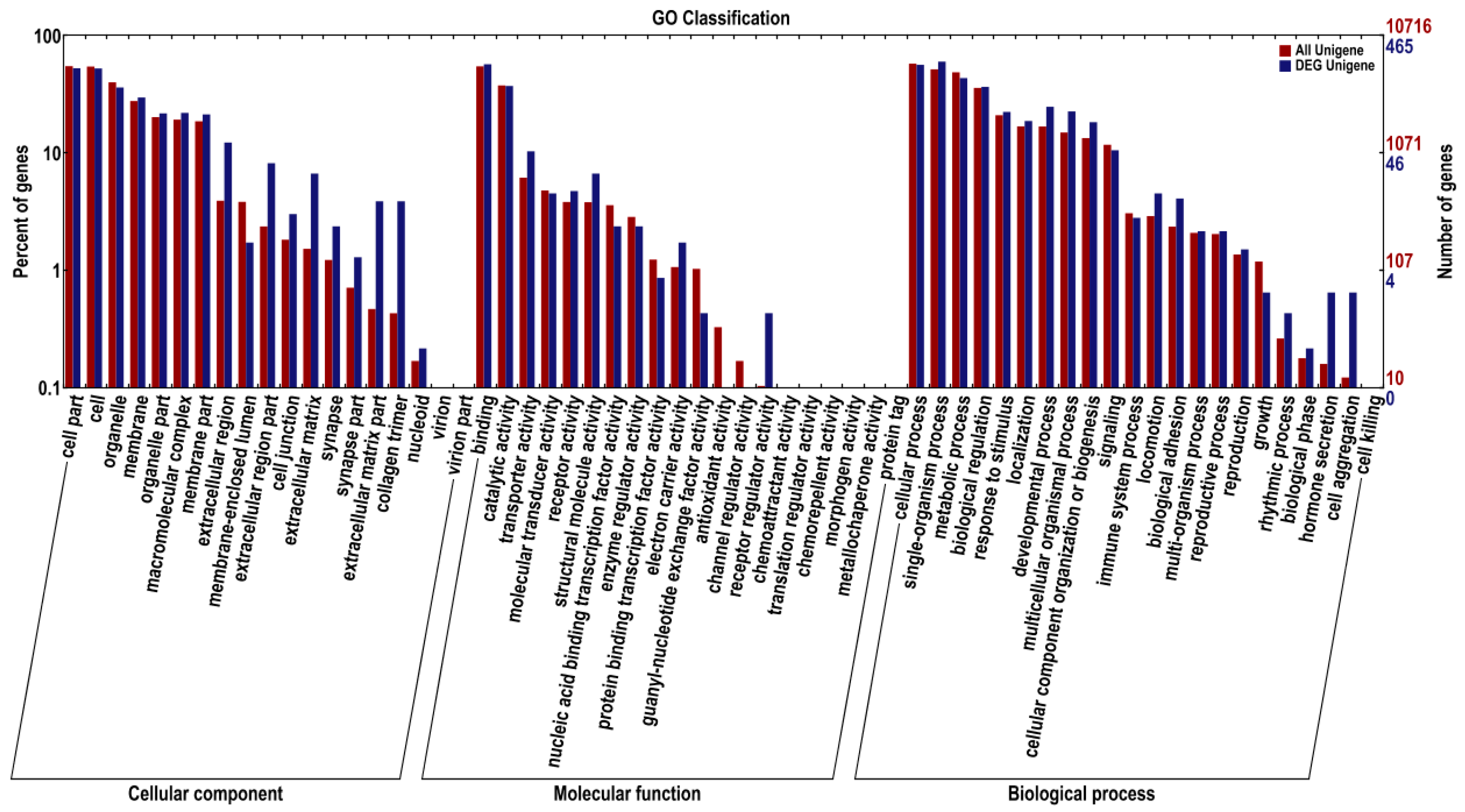 Fishes 08 00121 g003 Fishes 08 00121 g003