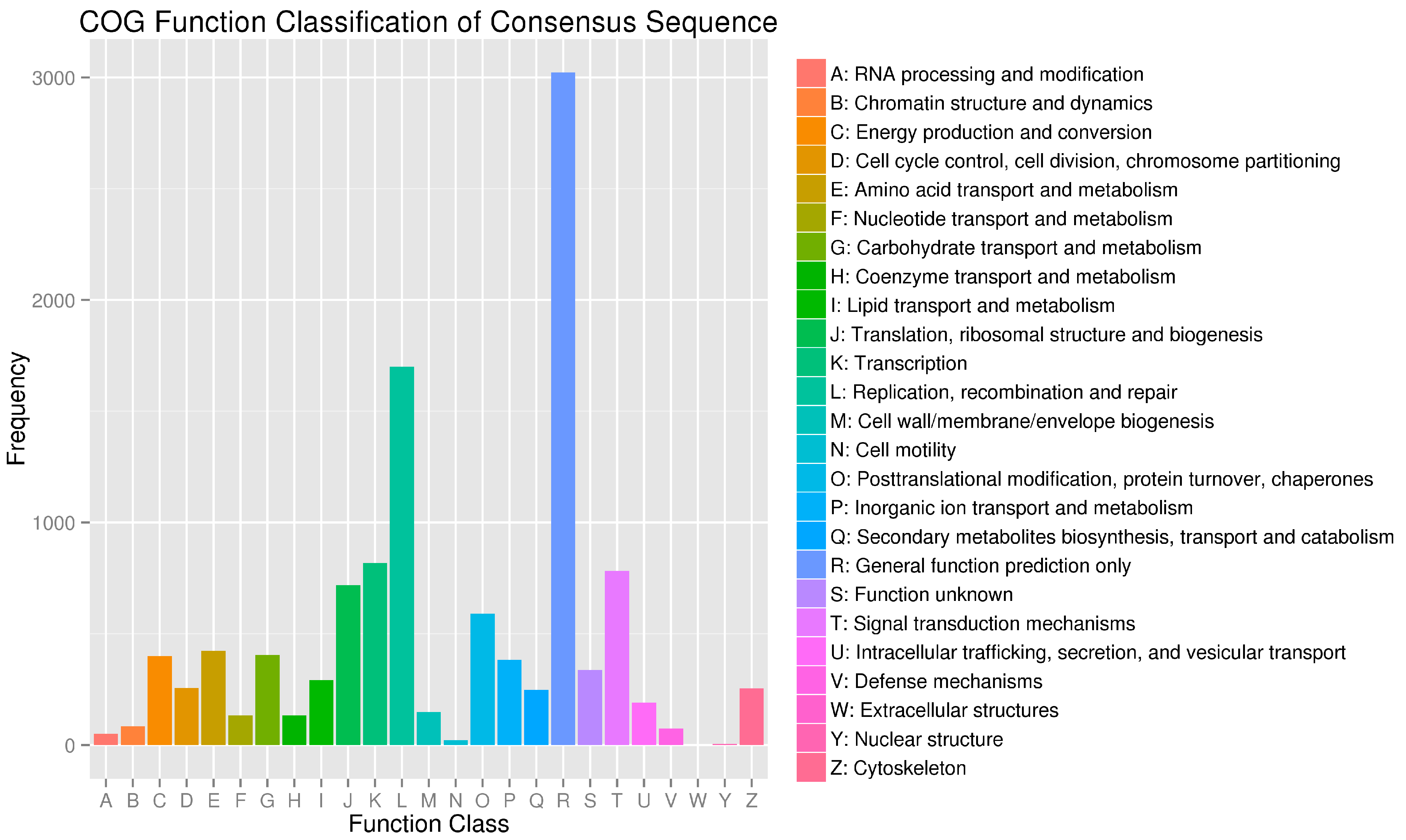 Fishes 08 00121 g005 Fishes 08 00121 g005
