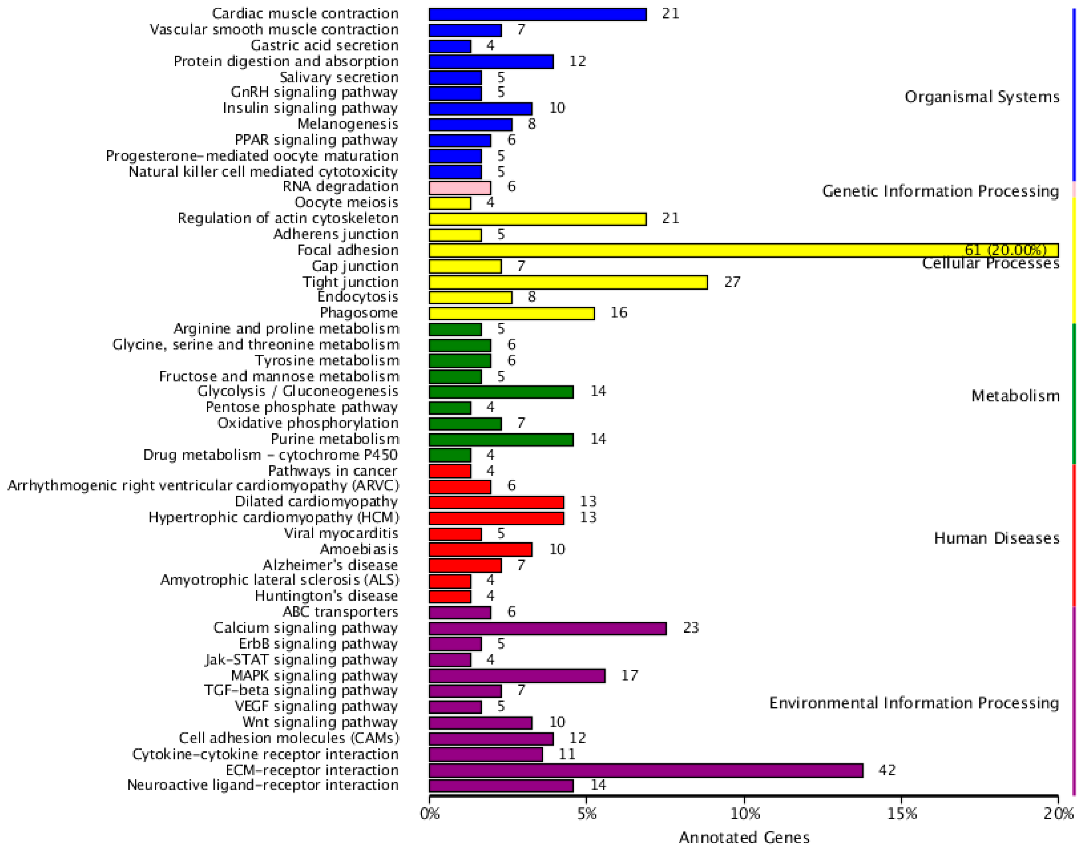 Fishes 08 00121 g006 Fishes 08 00121 g006