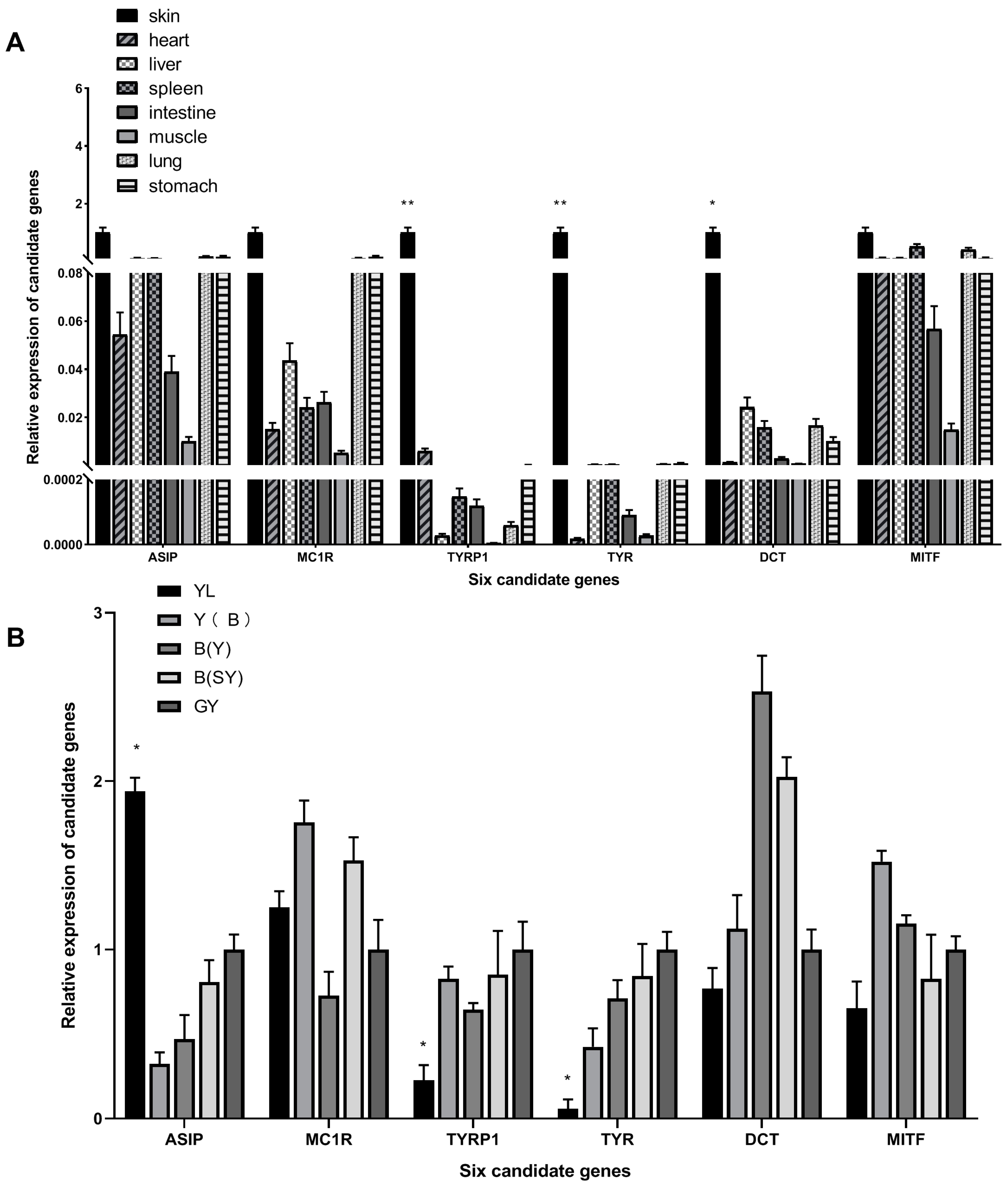 Fishes 08 00121 g008 Fishes 08 00121 g008