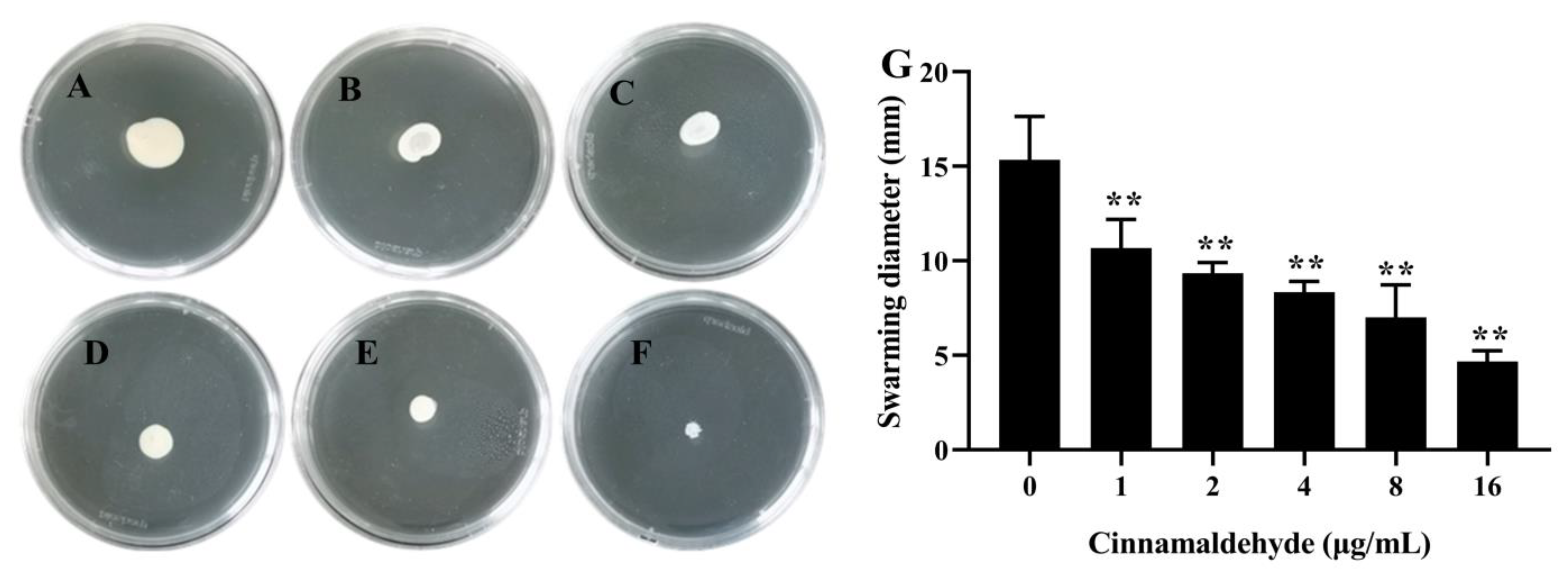 Fishes 08 00122 g003