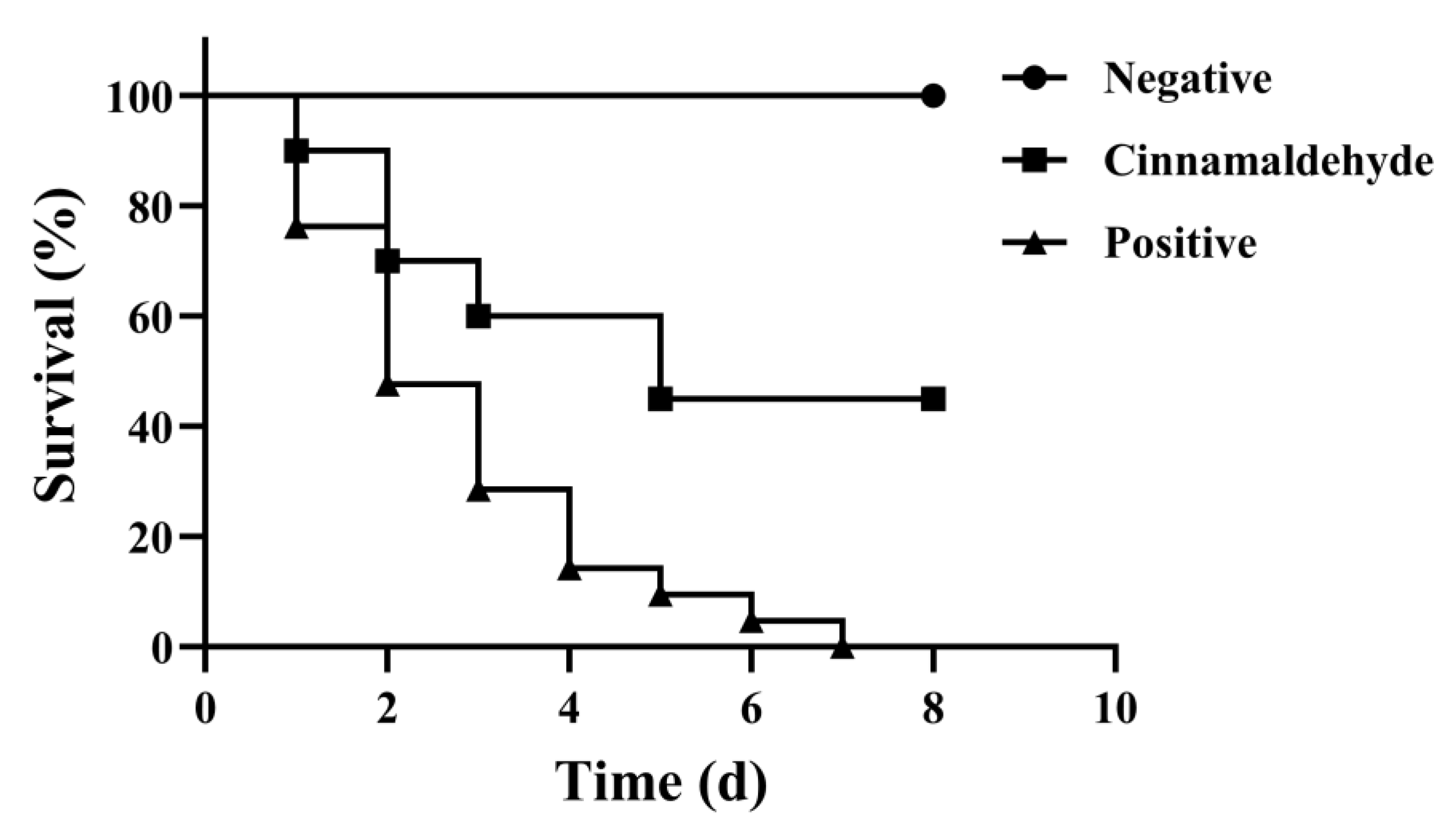 Fishes 08 00122 g008