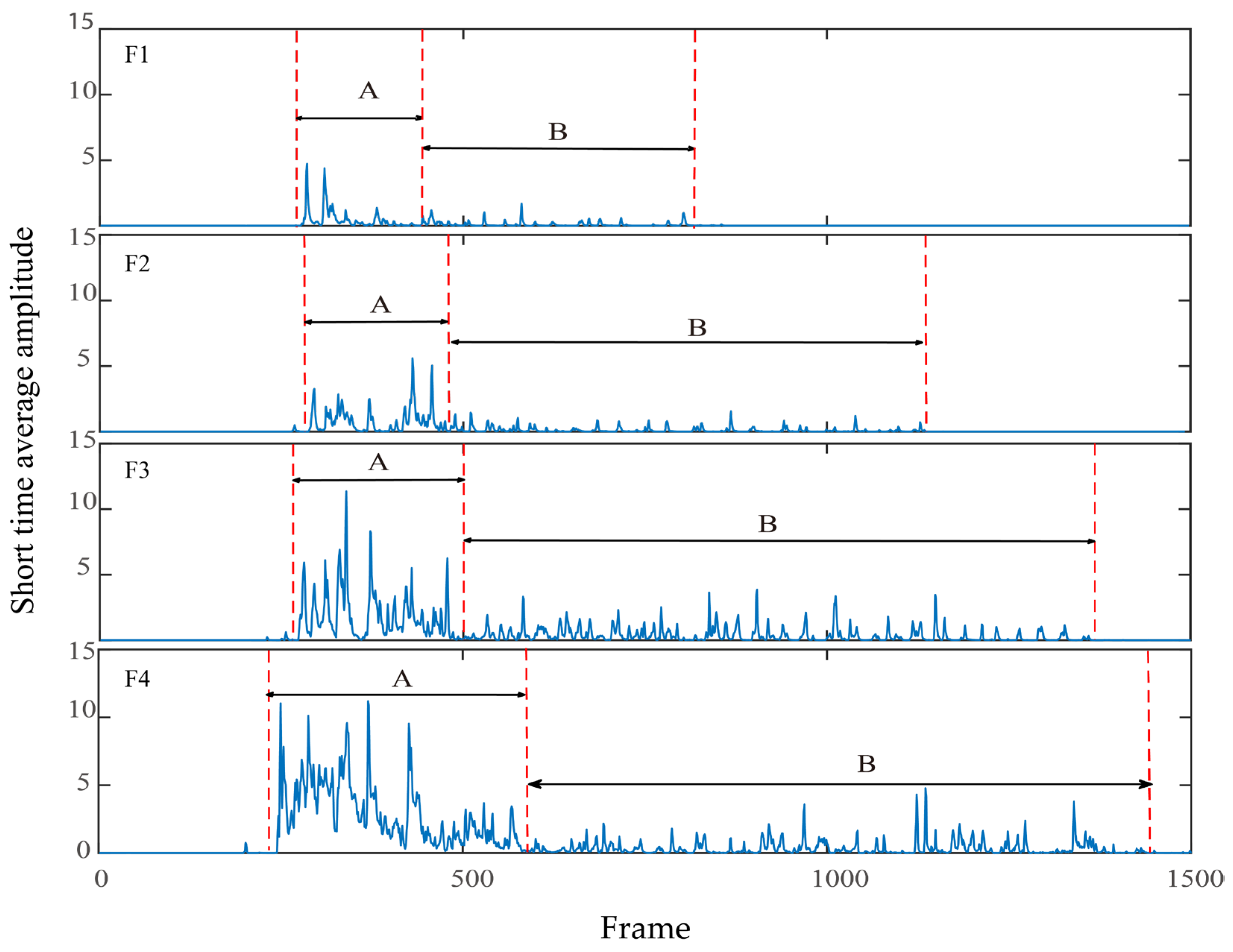 Fishes 08 00126 g005