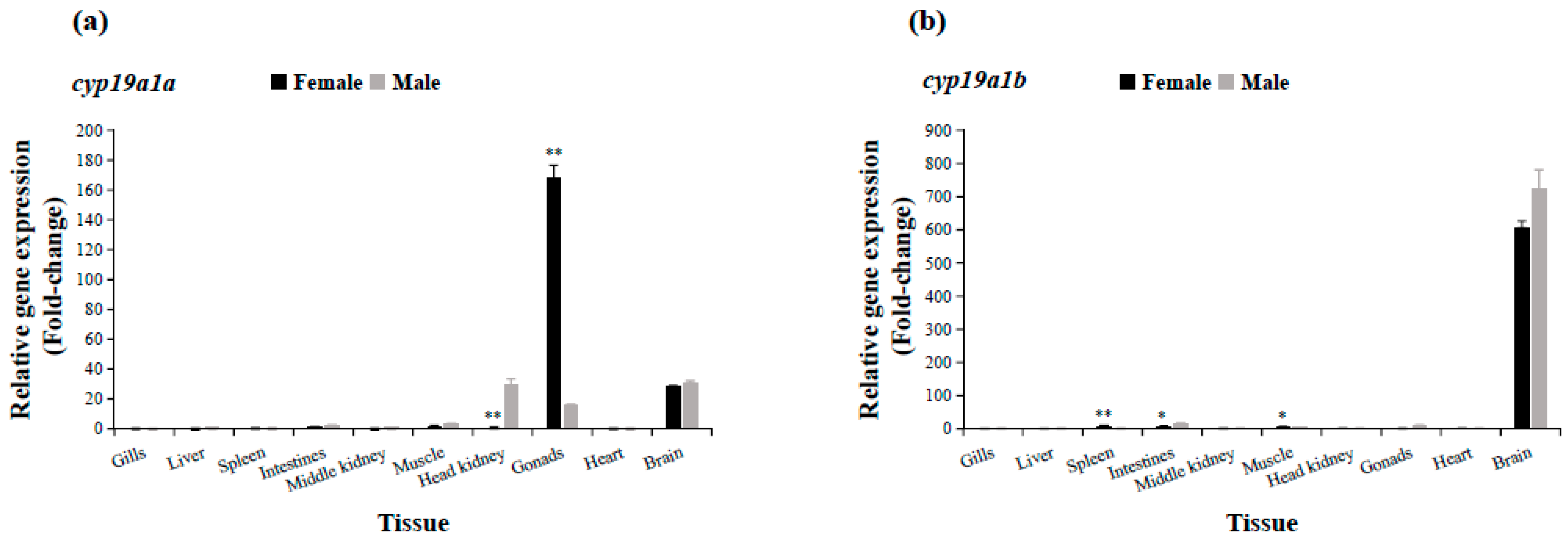 Fishes 08 00129 g003