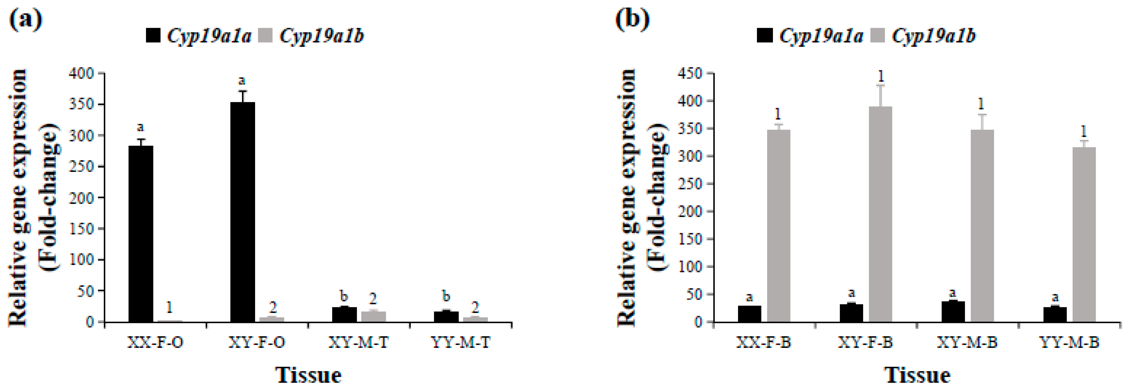 Fishes 08 00129 g004