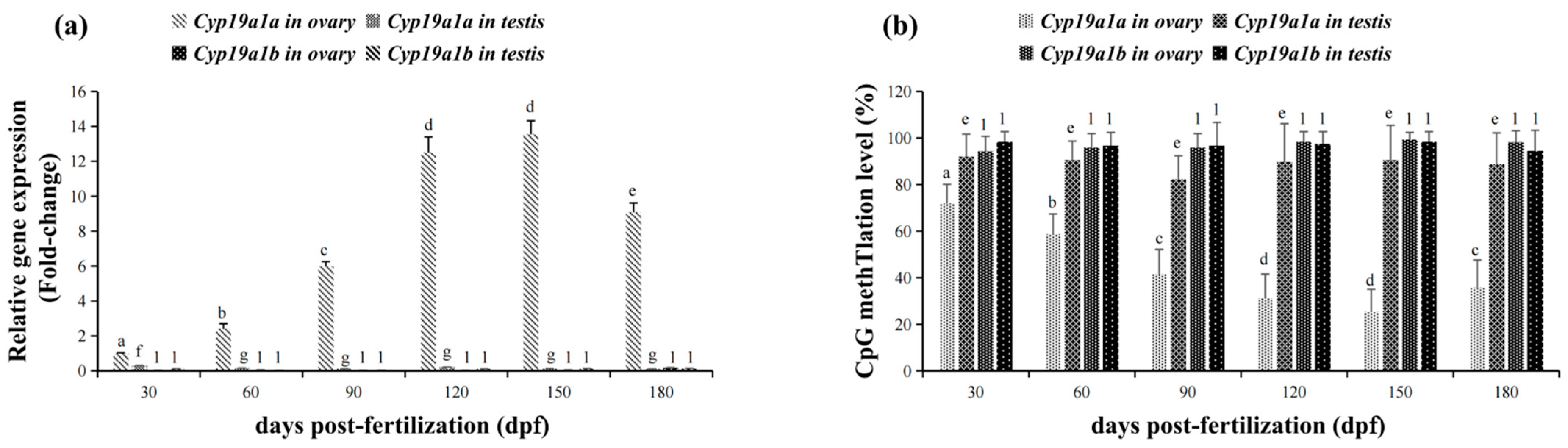 Fishes 08 00129 g005