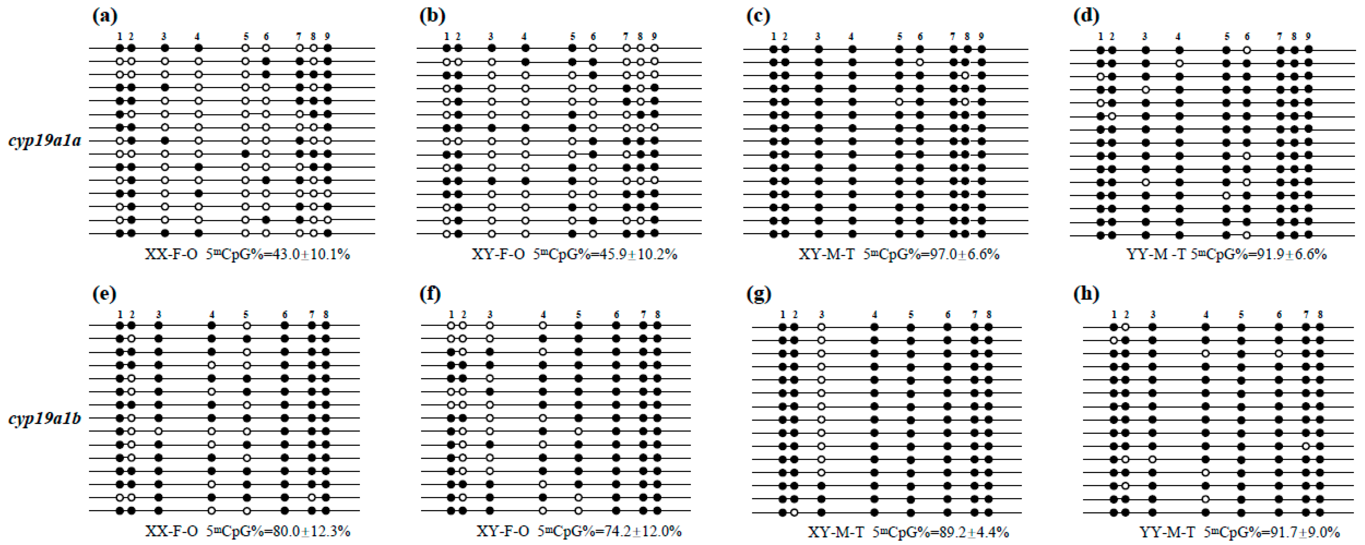 Fishes 08 00129 g006