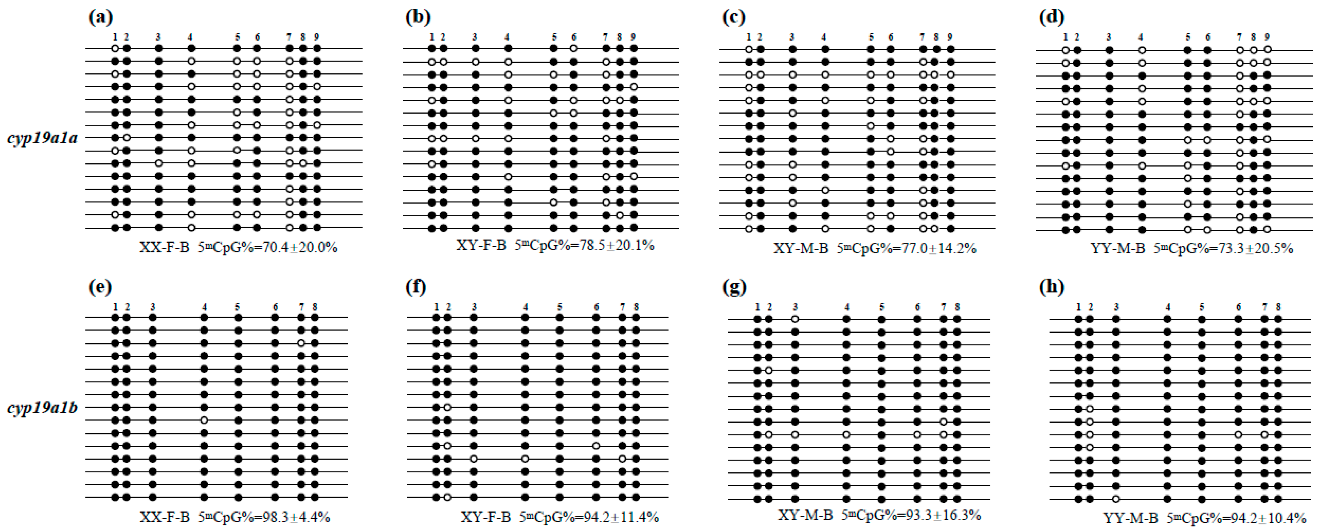 Fishes 08 00129 g007