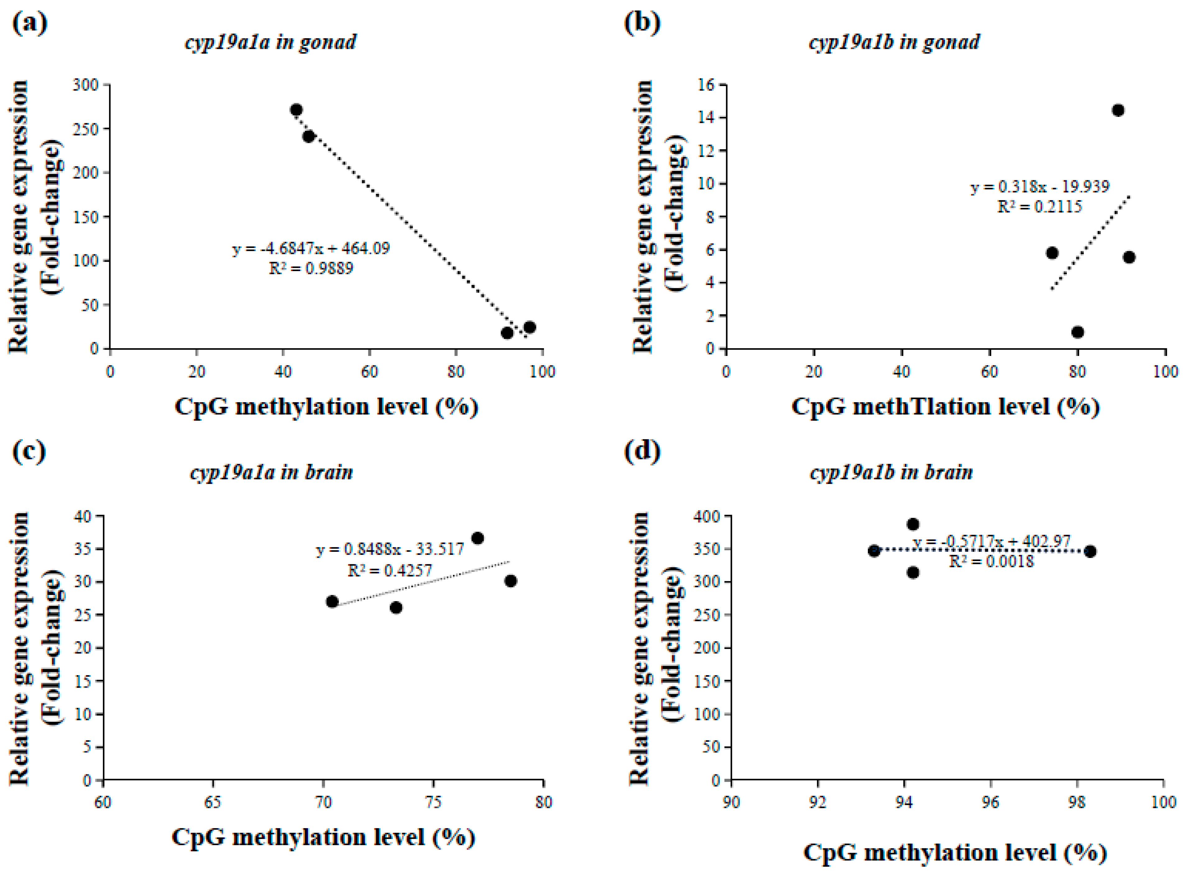 Fishes 08 00129 g008
