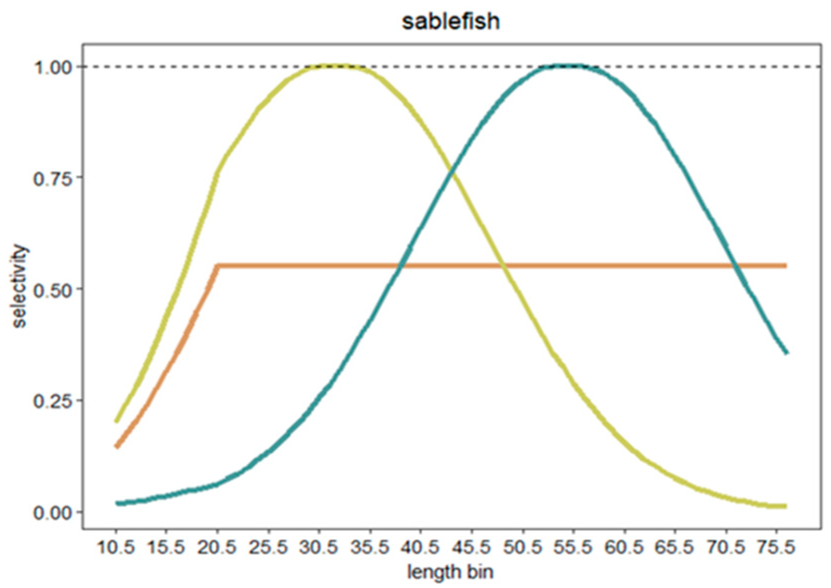 Fishes 08 00130 g002
