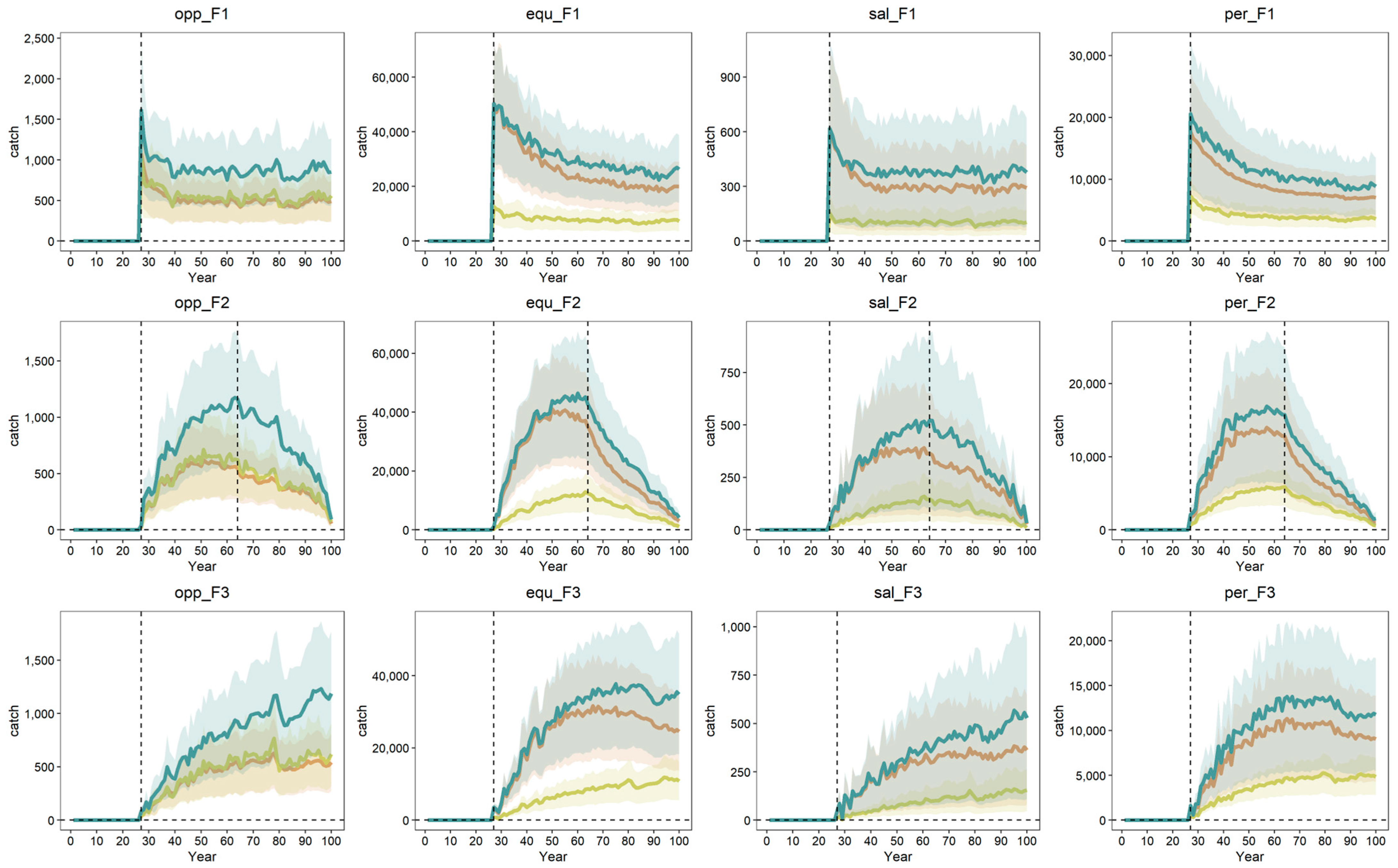 Fishes 08 00130 g003