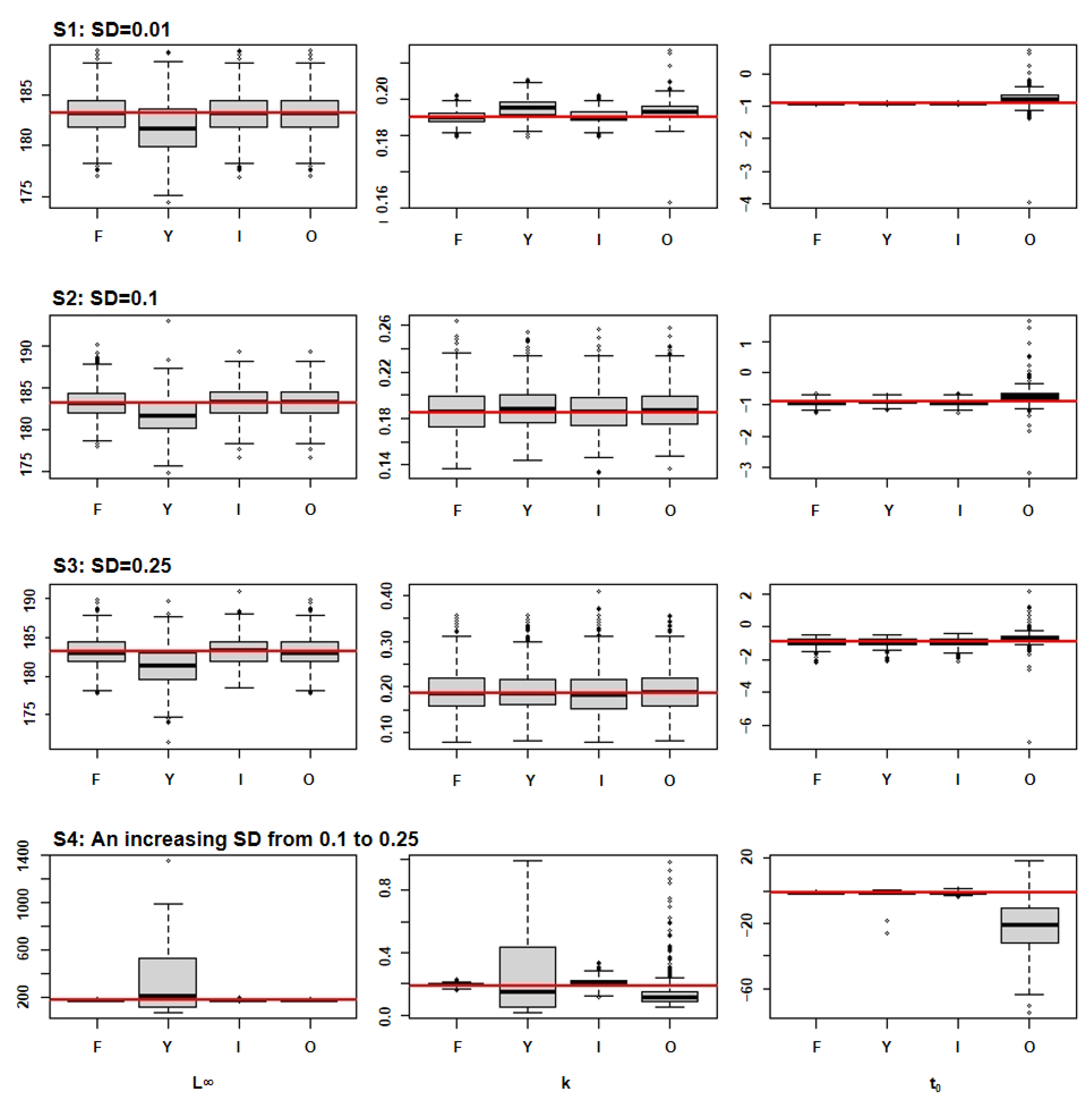 Fishes 08 00131 g004 Fishes 08 00131 g004