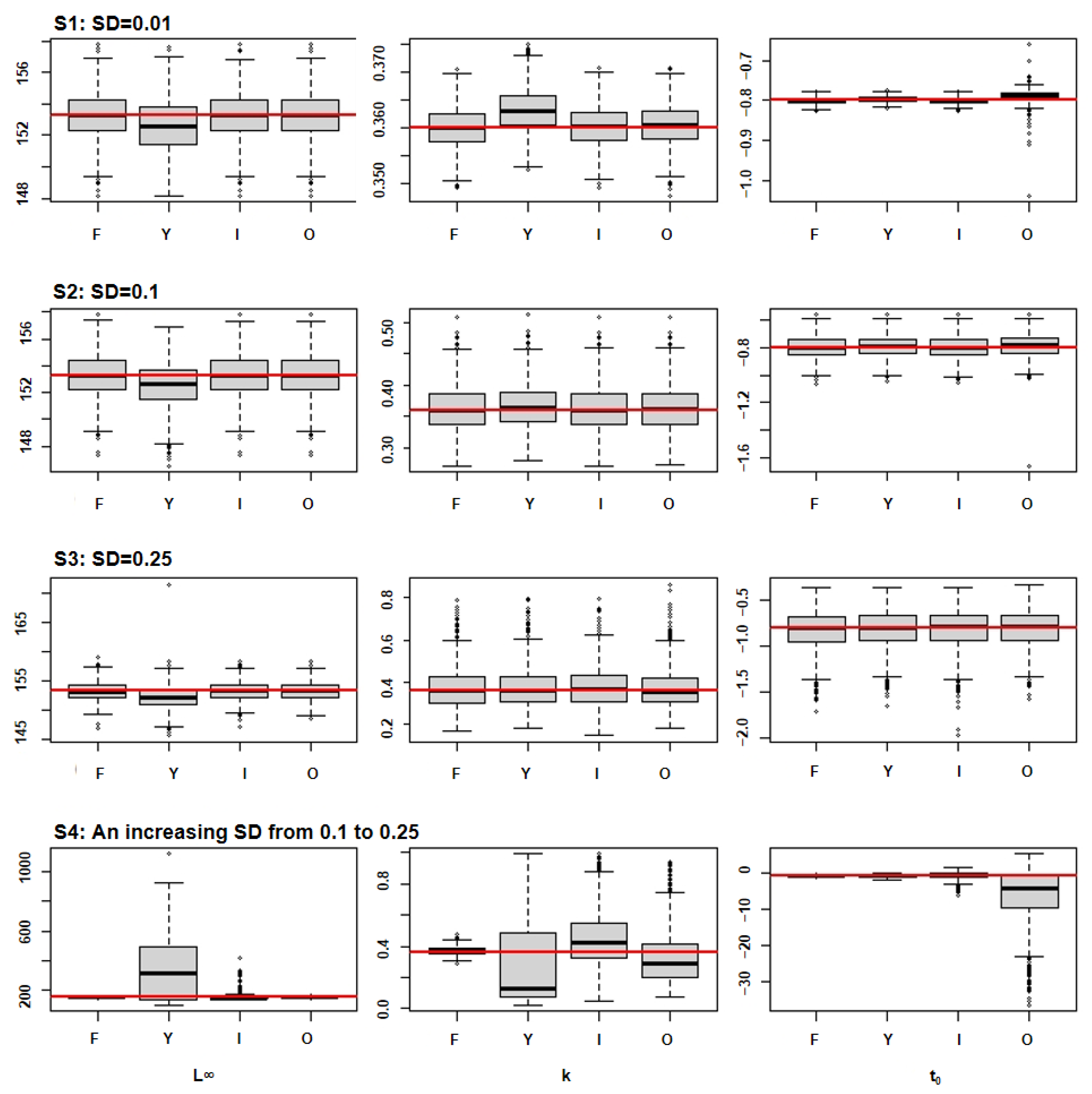 Fishes 08 00131 g005 Fishes 08 00131 g005