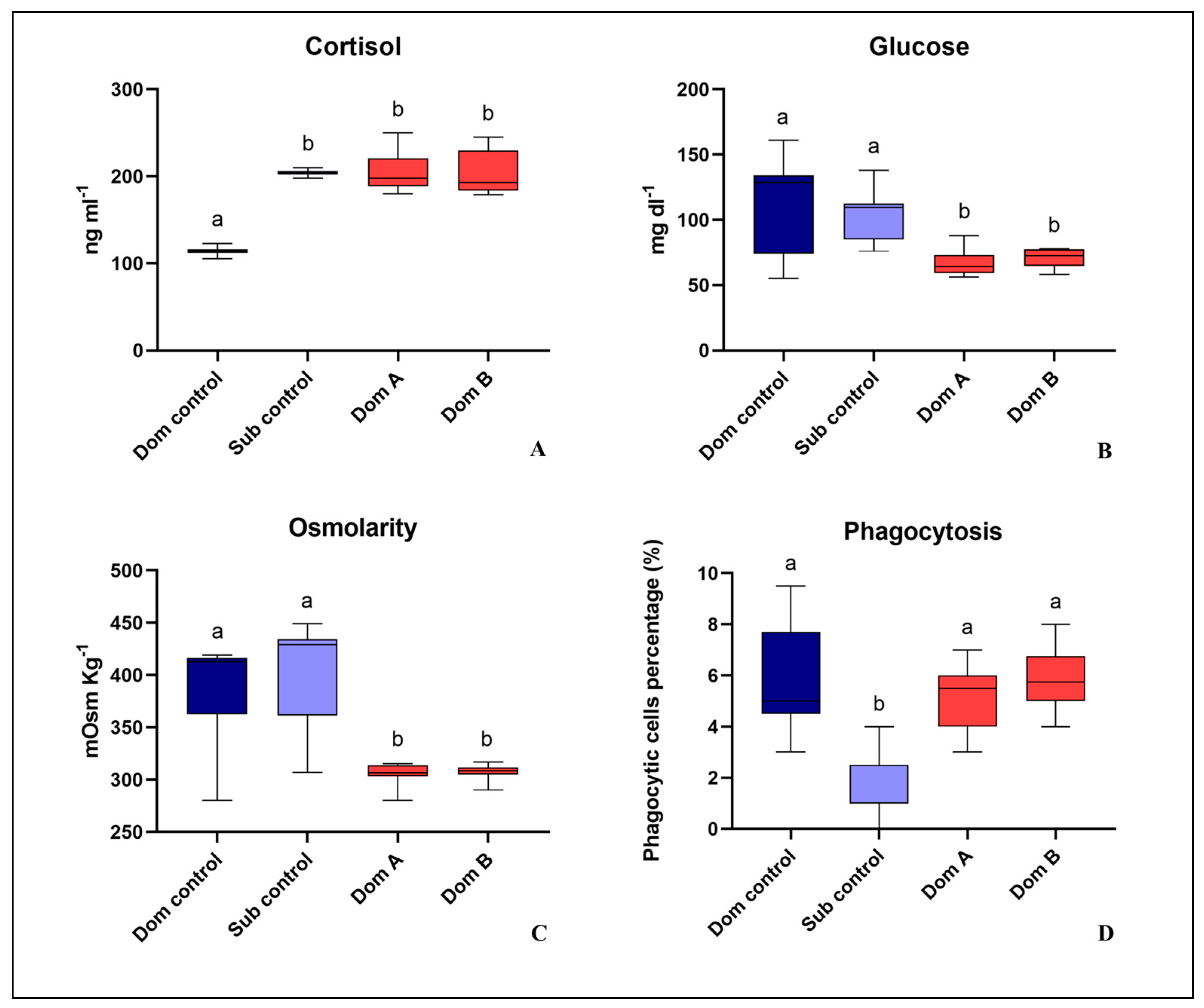 Fishes 08 00132 g004