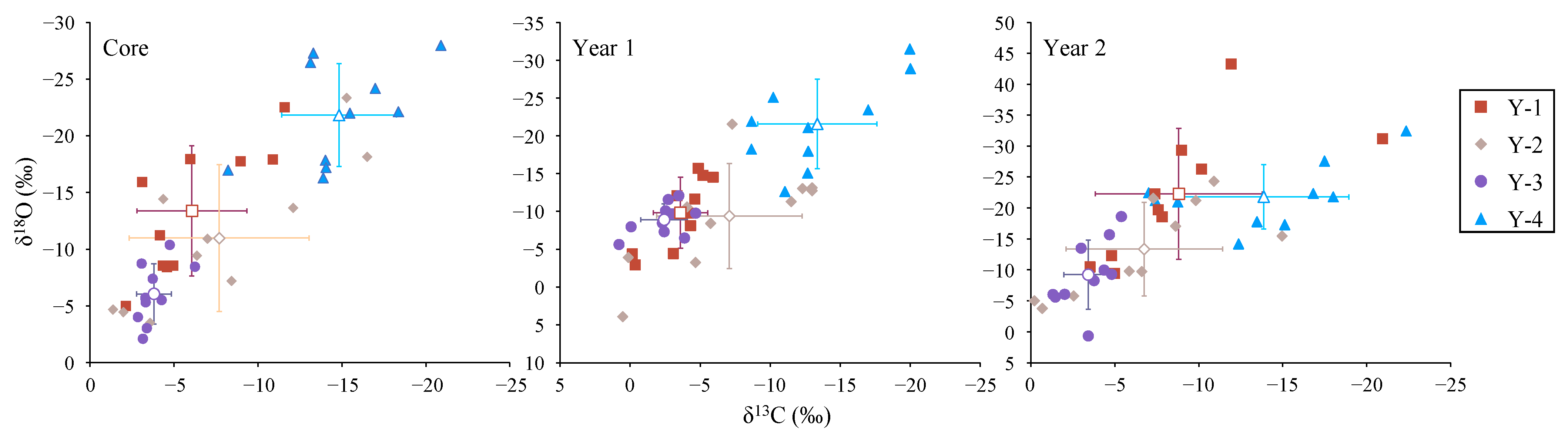Fishes 08 00133 g005 Fishes 08 00133 g005