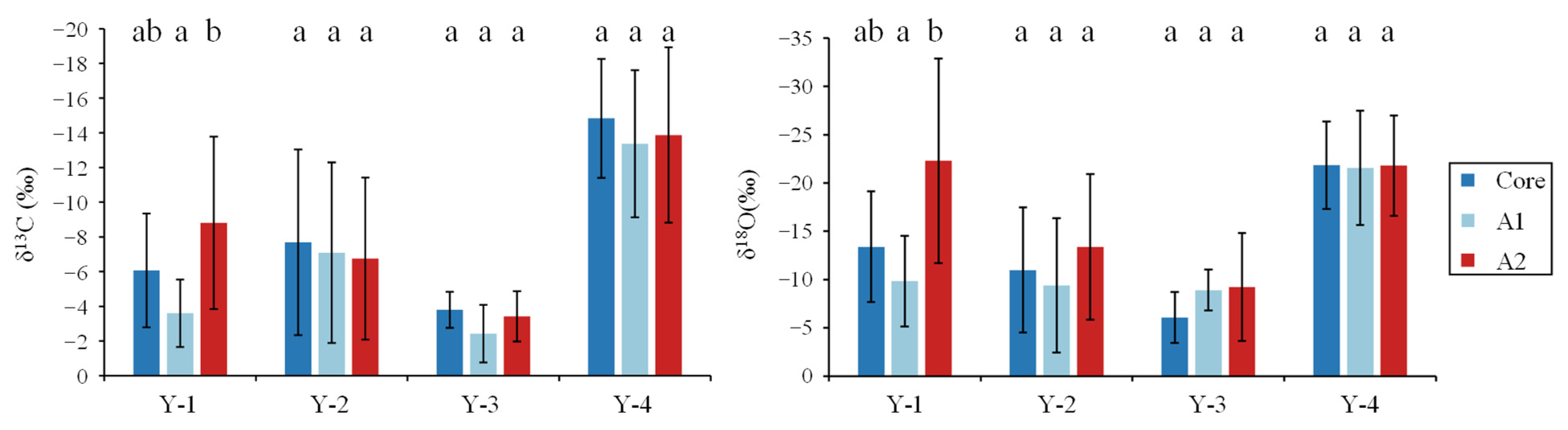 Fishes 08 00133 g006 Fishes 08 00133 g006