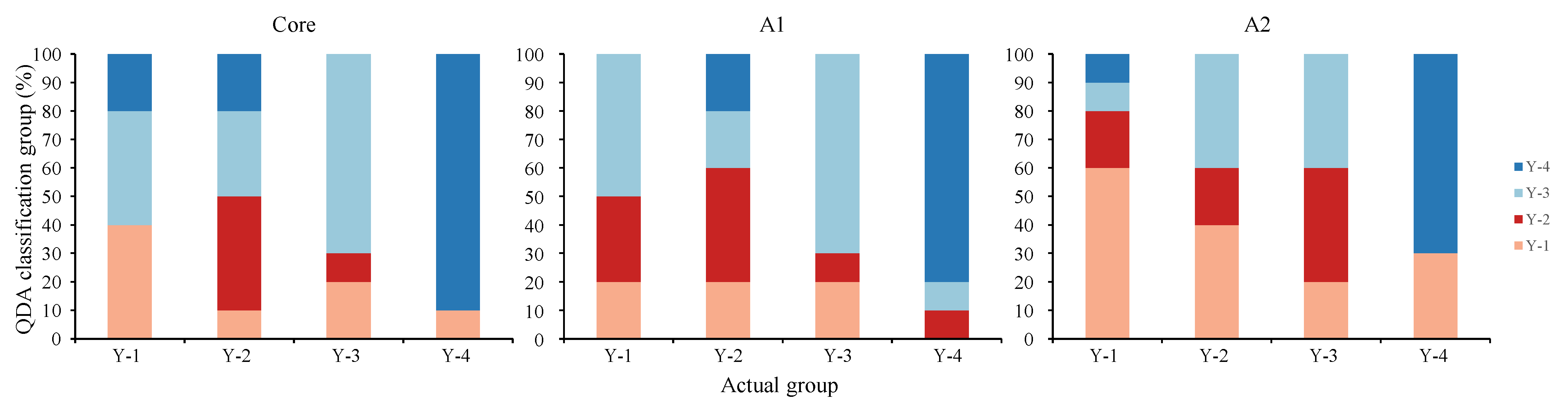 Fishes 08 00133 g008 Fishes 08 00133 g008