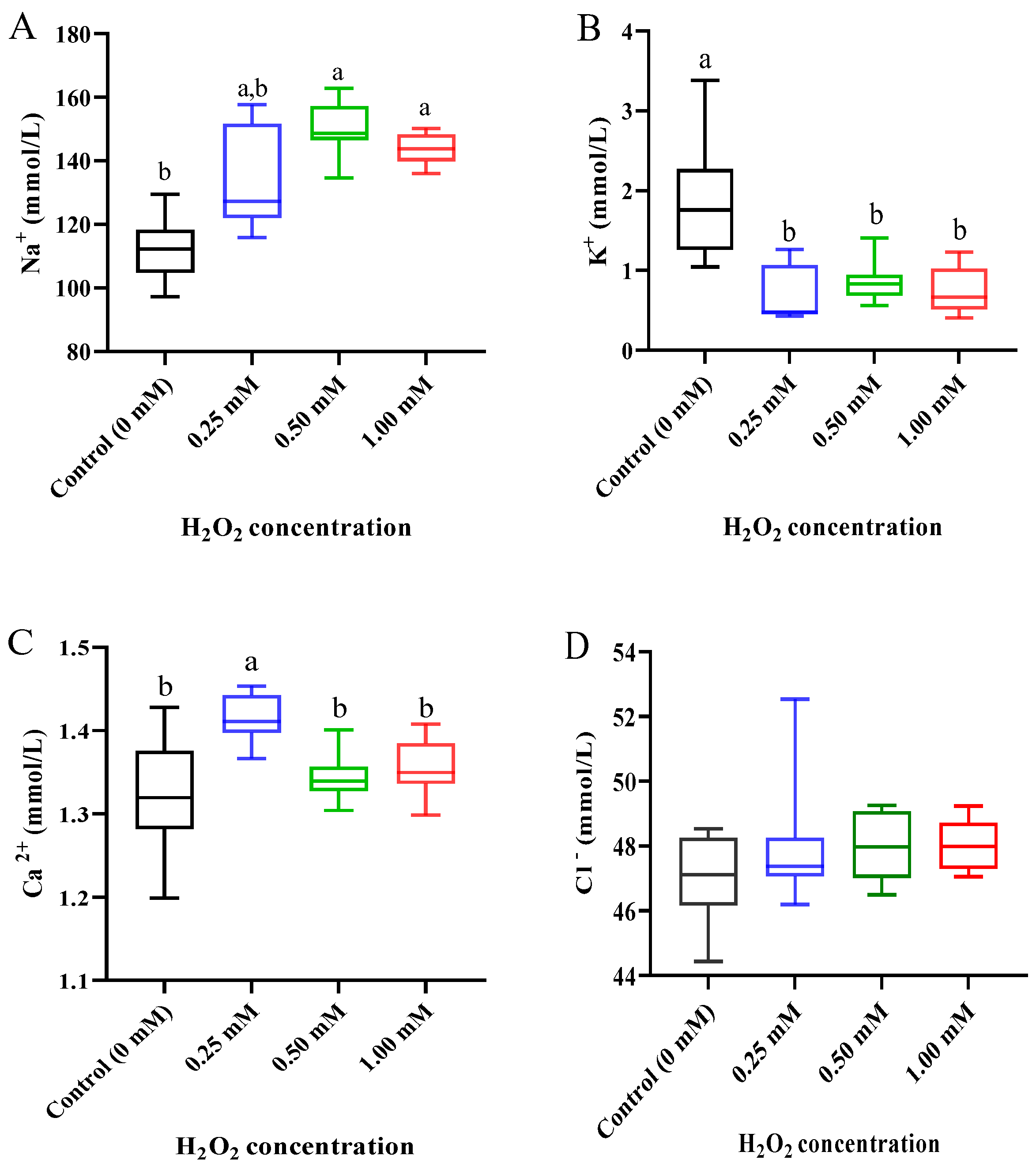 Fishes 08 00134 g003