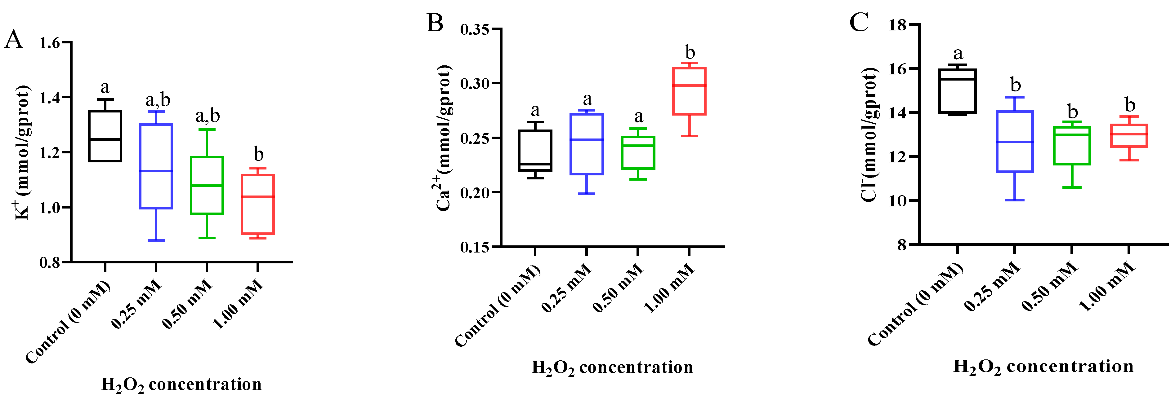 Fishes 08 00134 g004