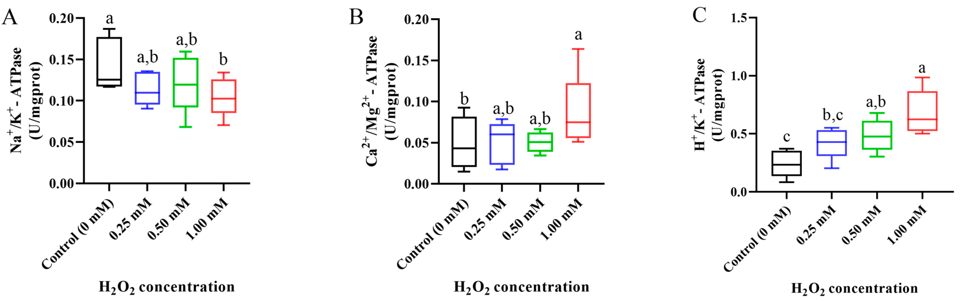 Fishes 08 00134 g005