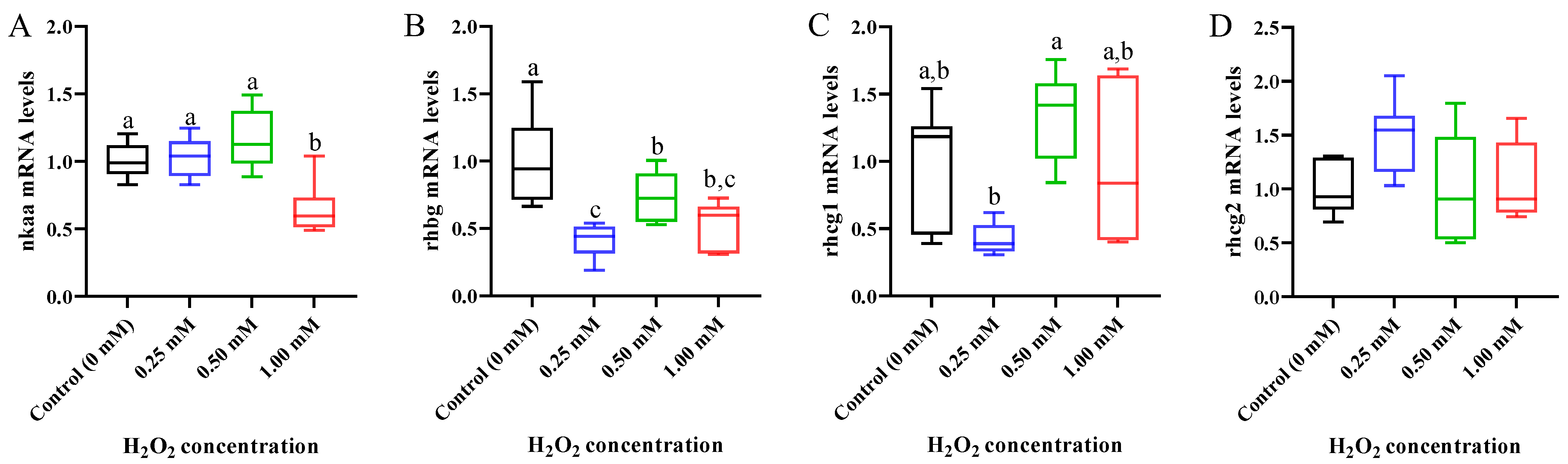 Fishes 08 00134 g006