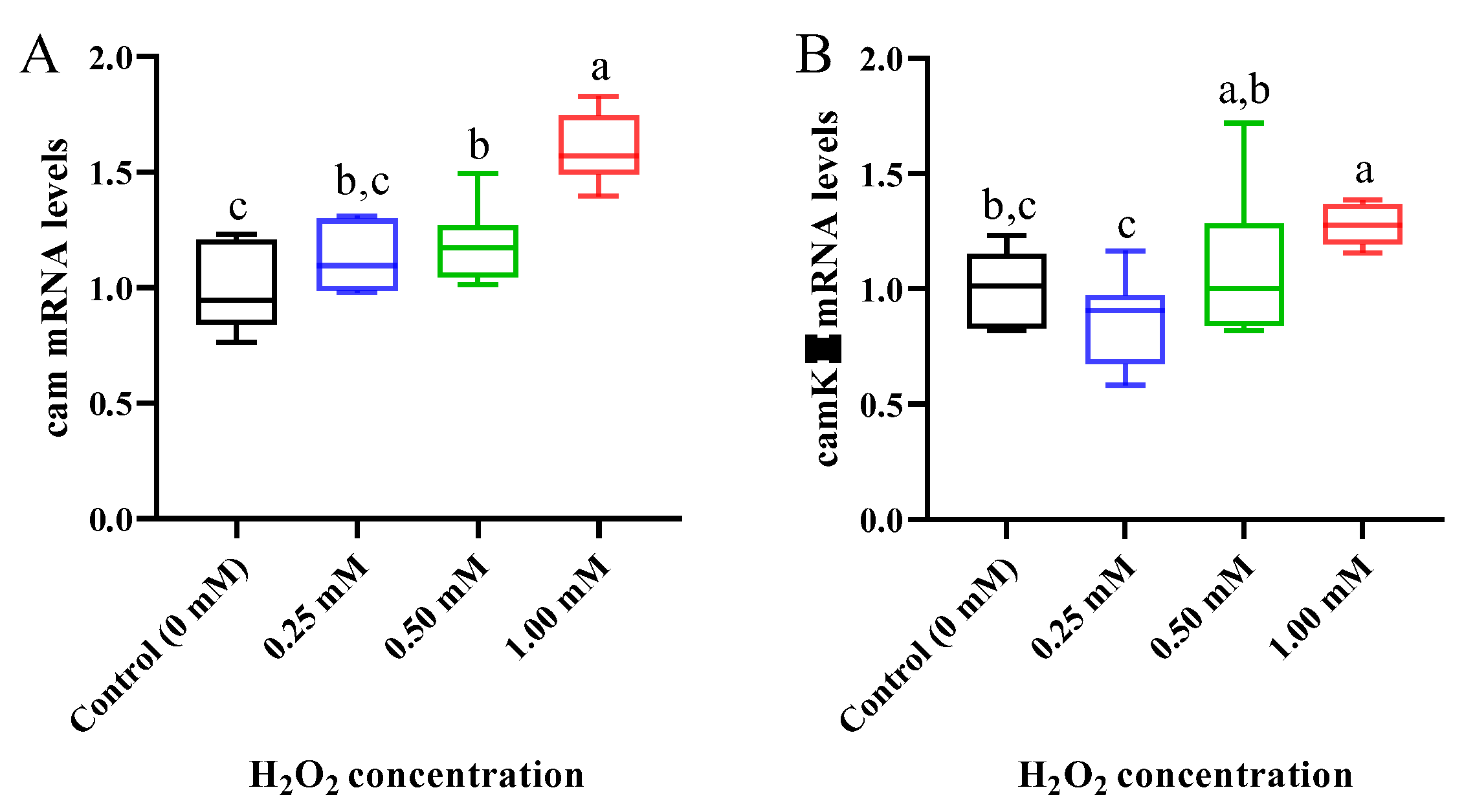 Fishes 08 00134 g007