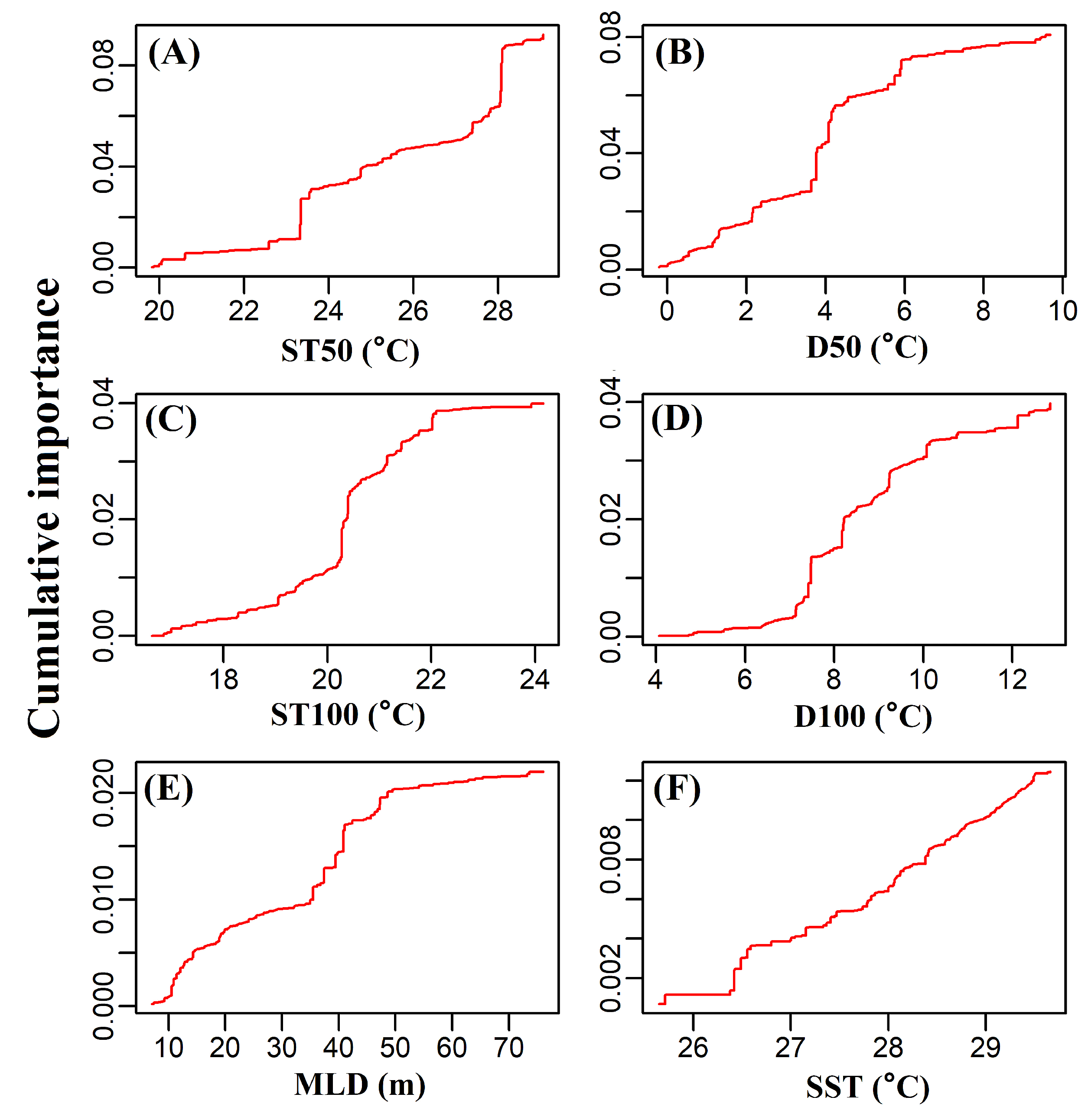 Fishes 08 00135 g005 Fishes 08 00135 g005