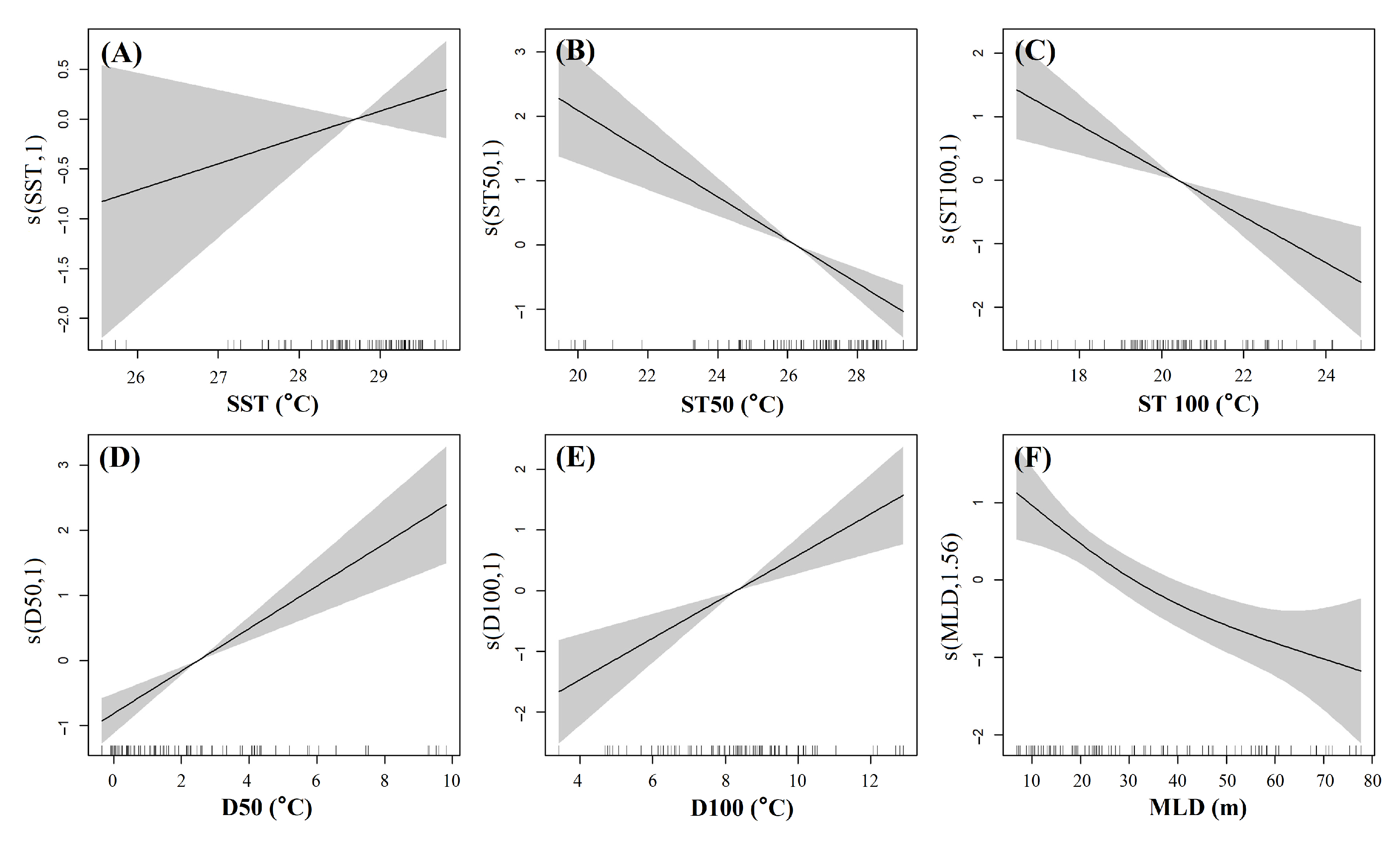 Fishes 08 00135 g006 Fishes 08 00135 g006