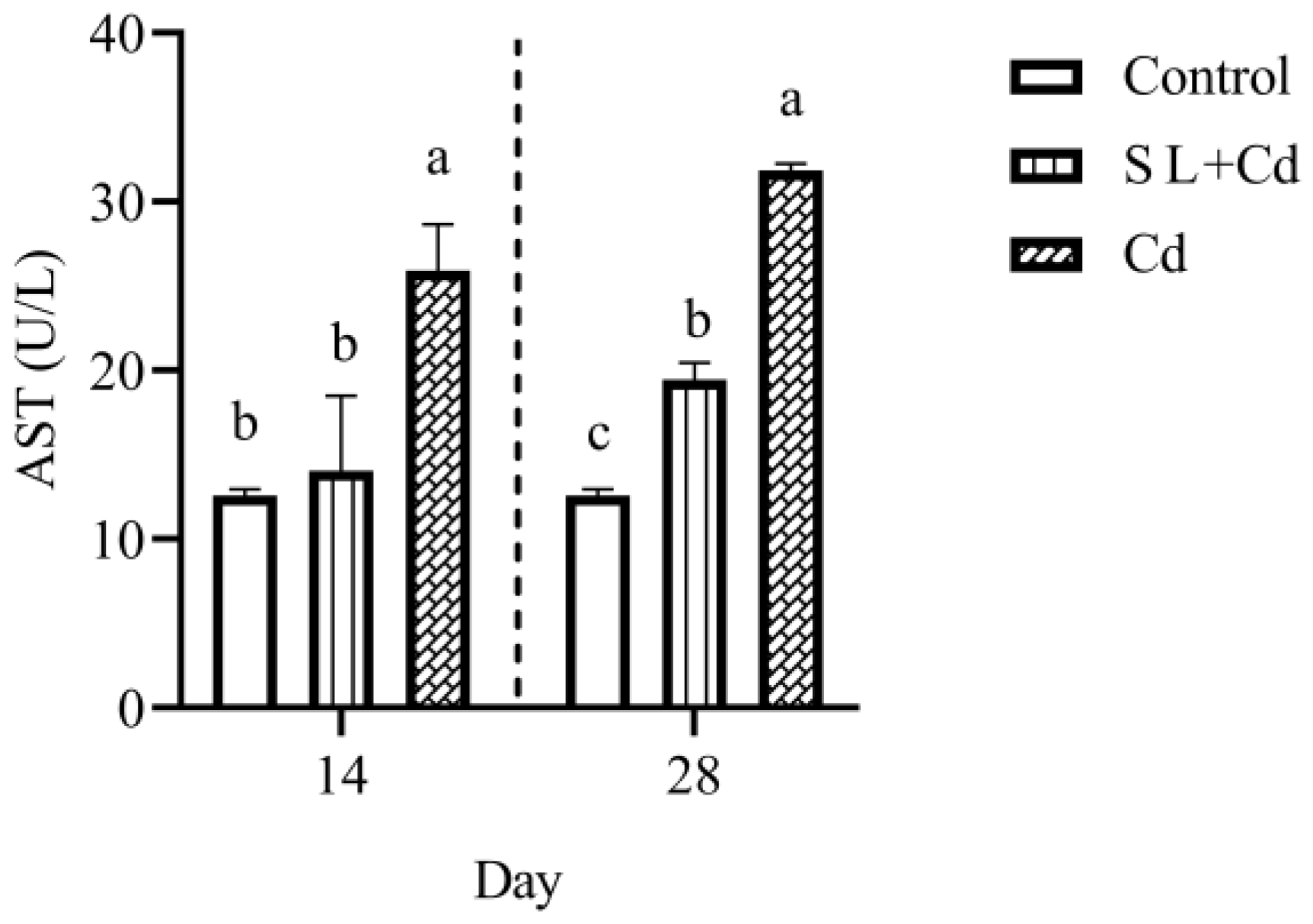 Fishes 08 00136 g002 Fishes 08 00136 g002