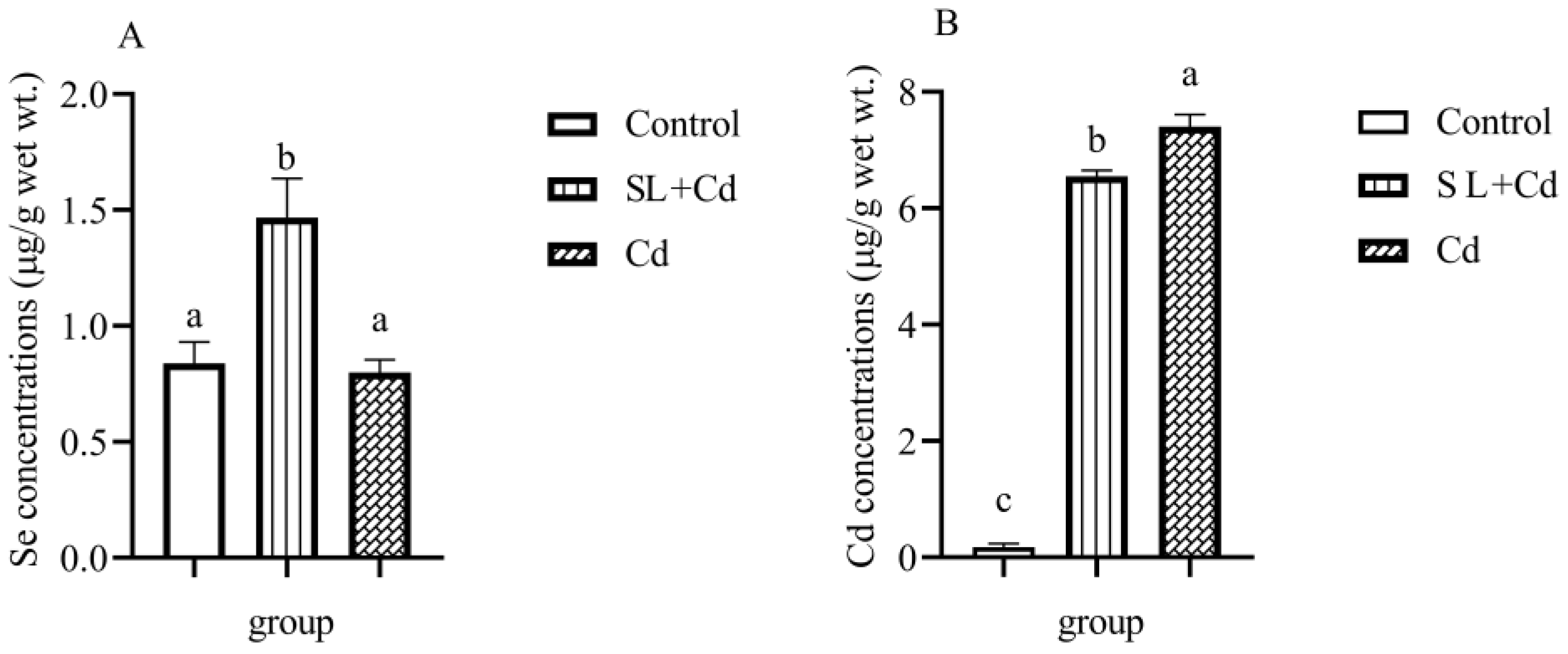 Fishes 08 00136 g003 Fishes 08 00136 g003
