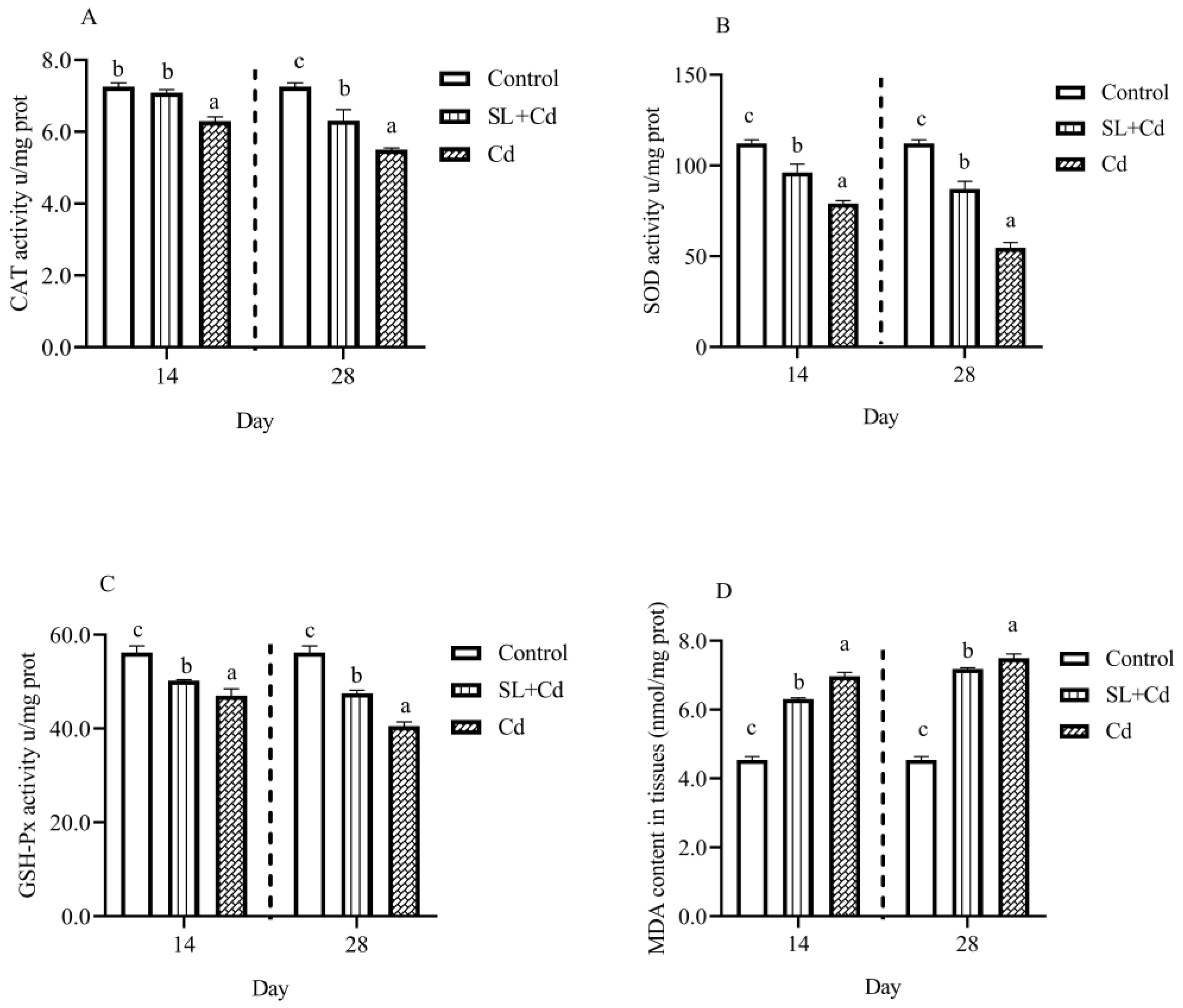 Fishes 08 00136 g004 Fishes 08 00136 g004