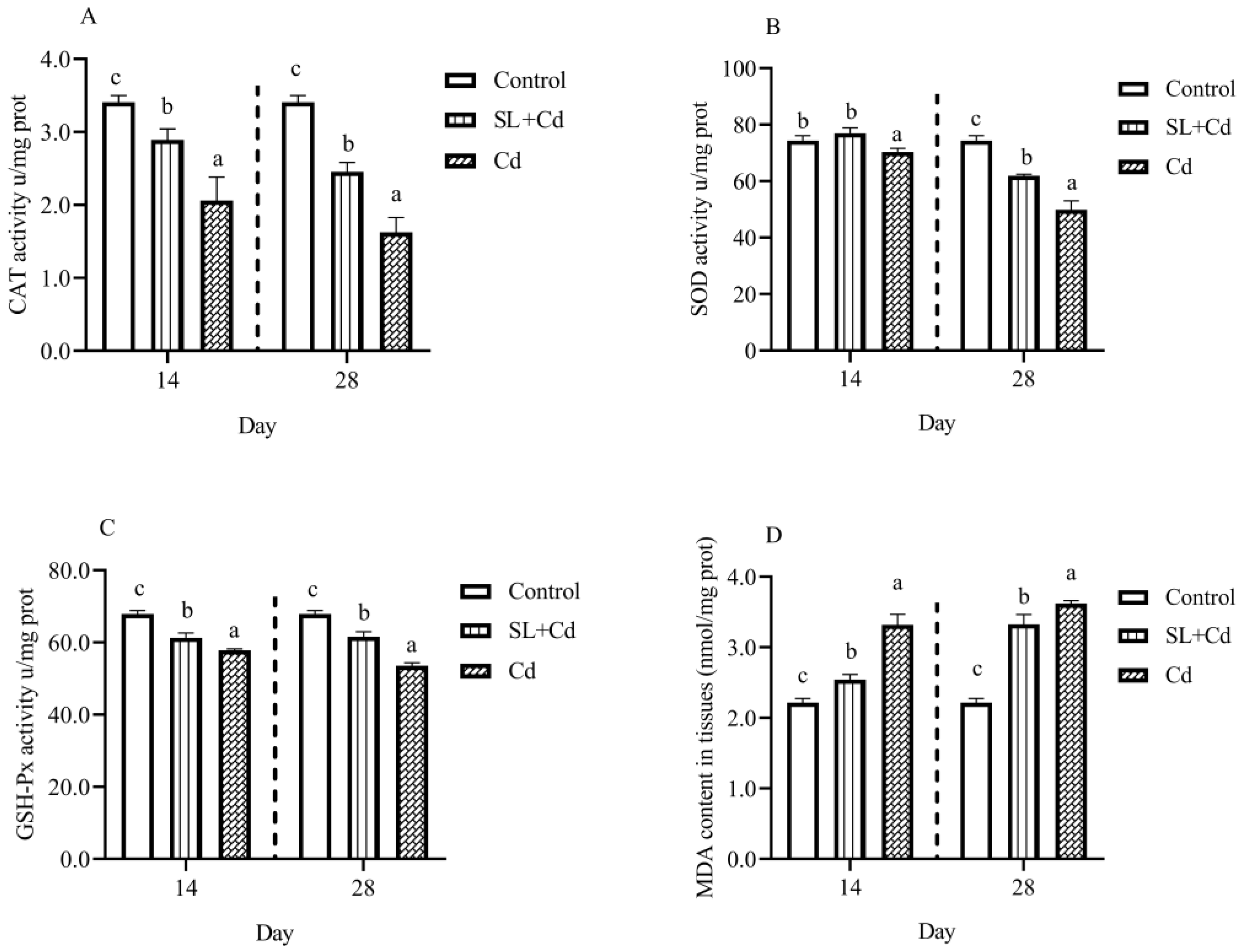 Fishes 08 00136 g005 Fishes 08 00136 g005