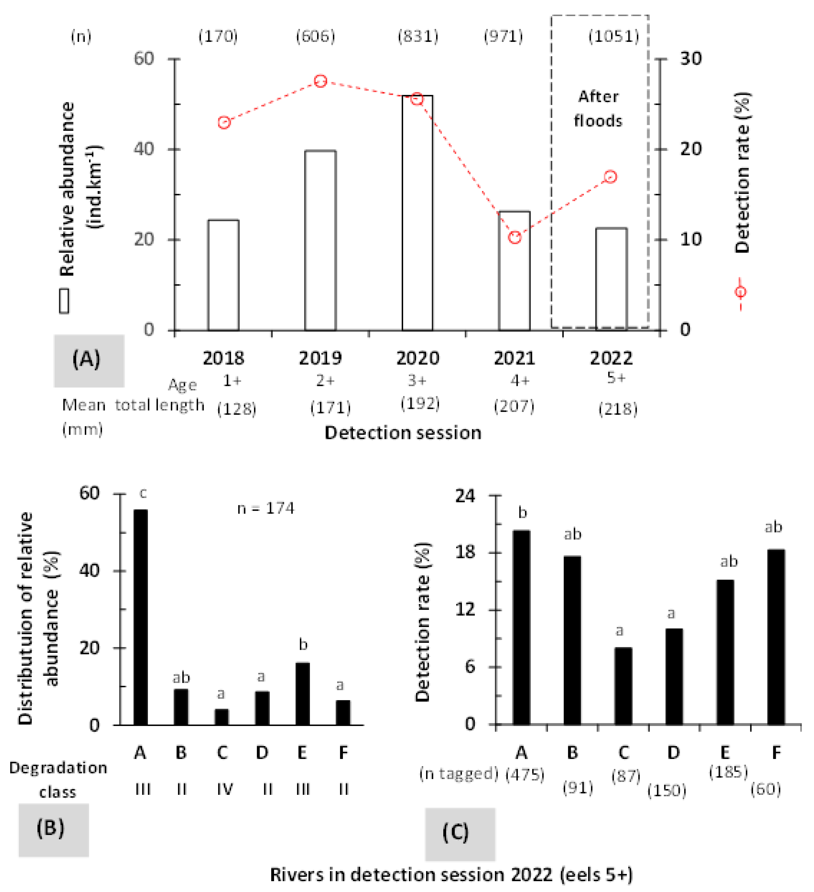 Fishes 08 00137 g002