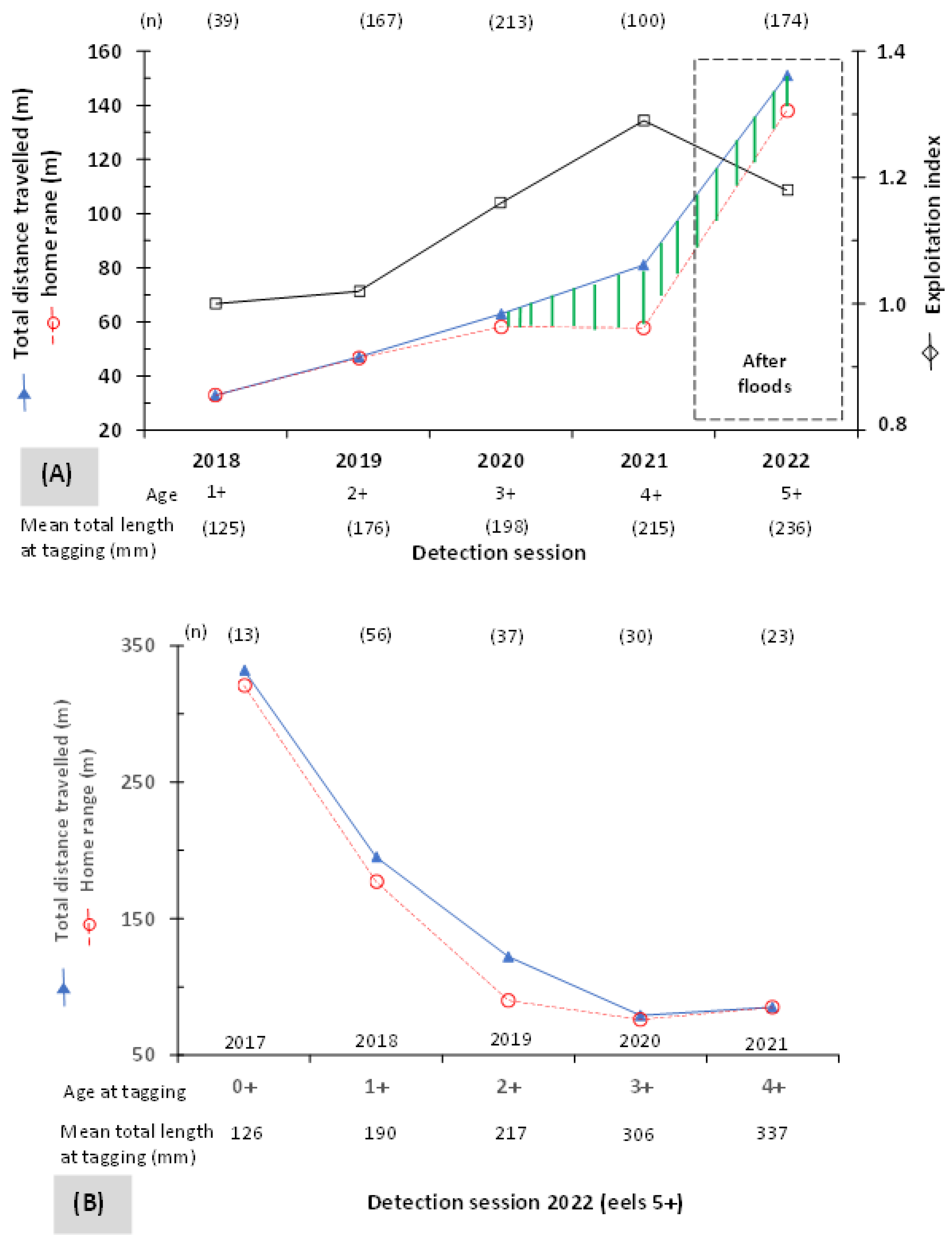 Fishes 08 00137 g003