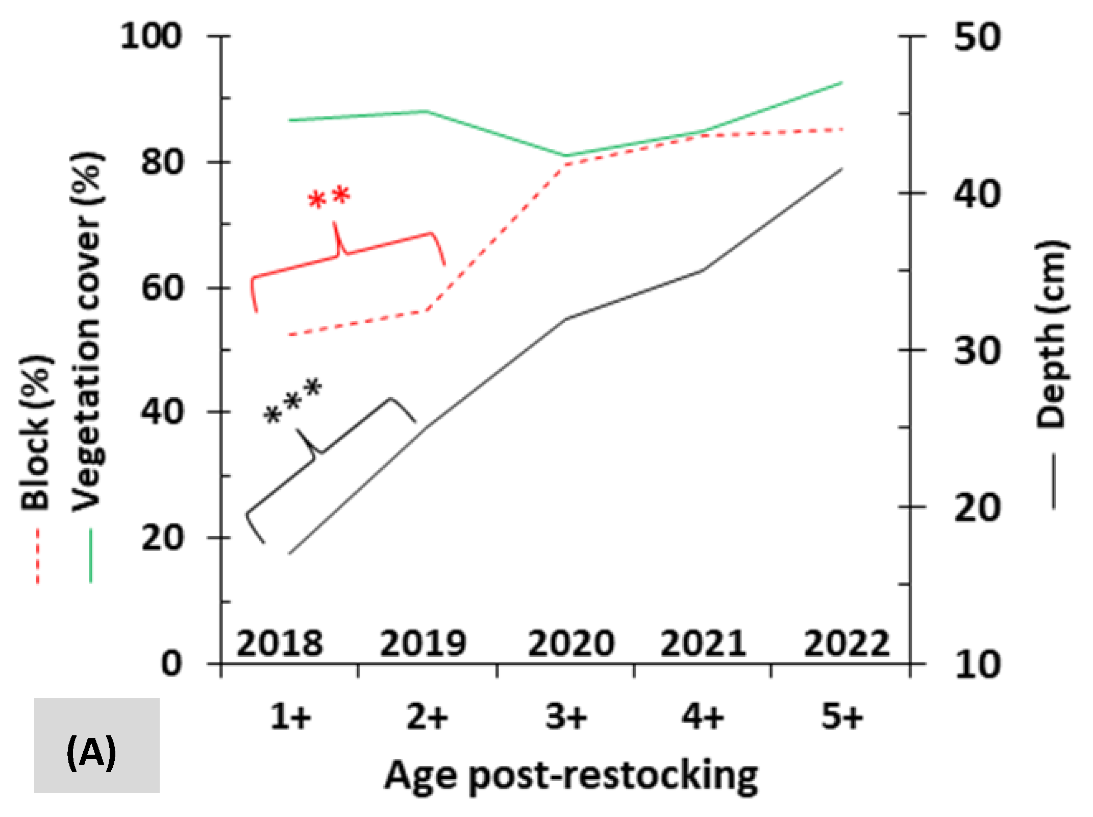 Fishes 08 00137 g004a