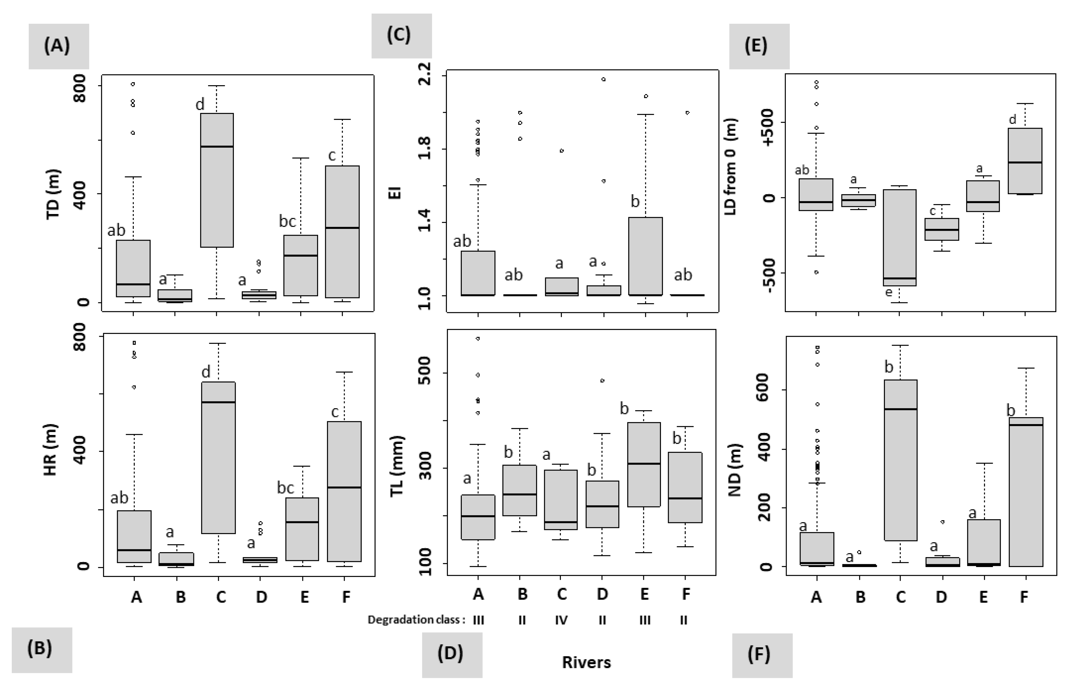 Fishes 08 00137 g005