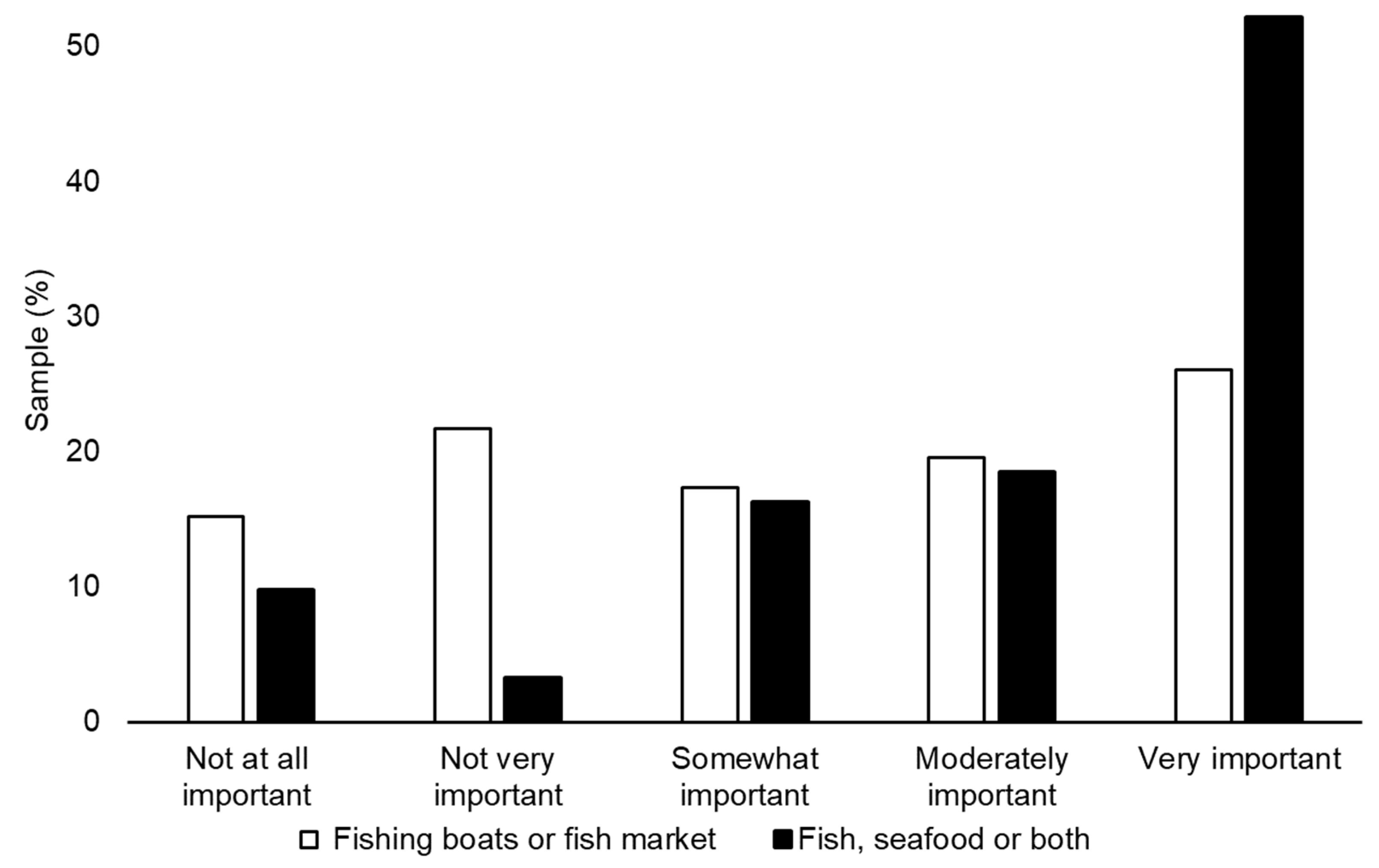 Fishes 08 00138 g001