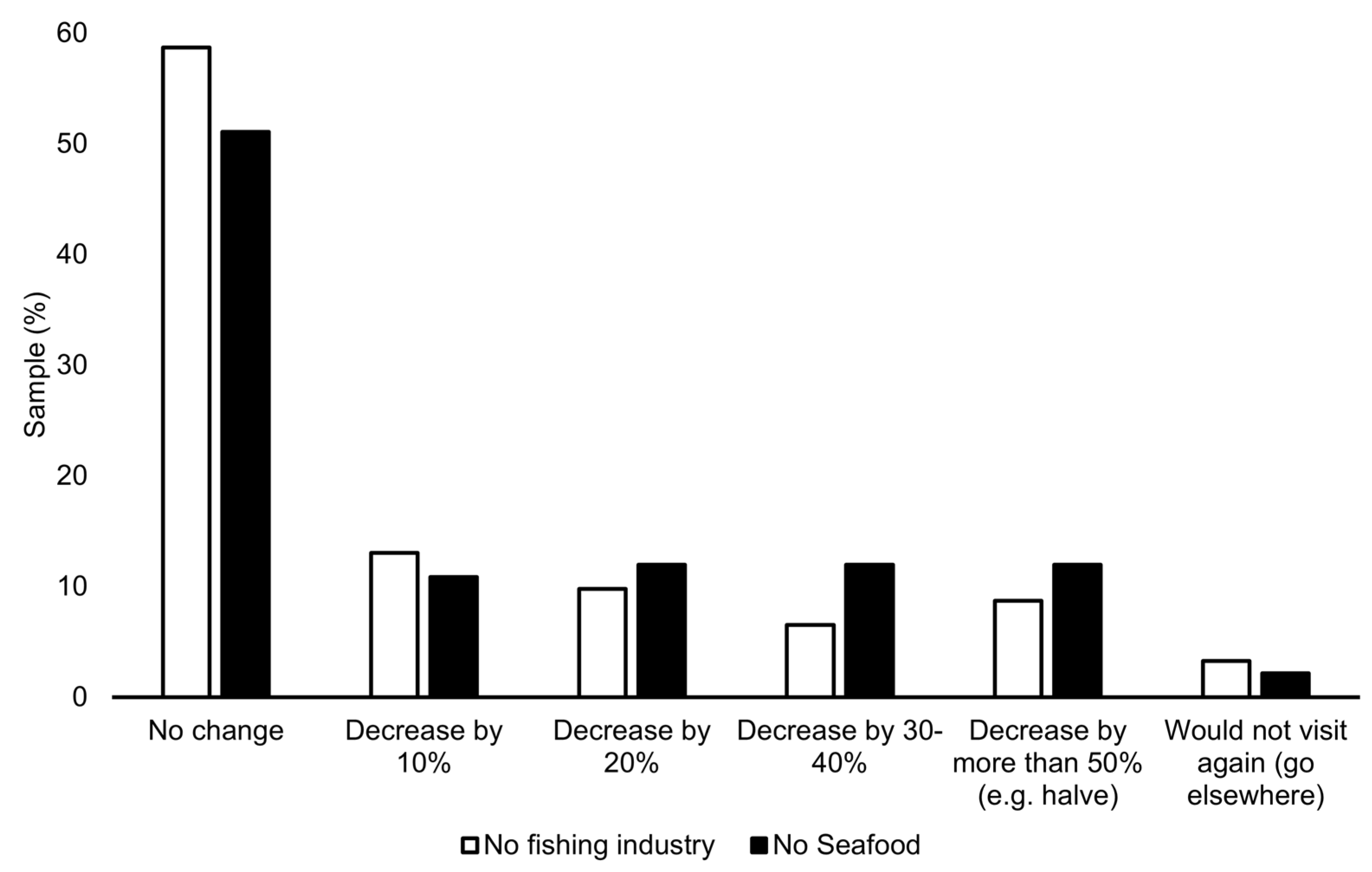 Fishes 08 00138 g002