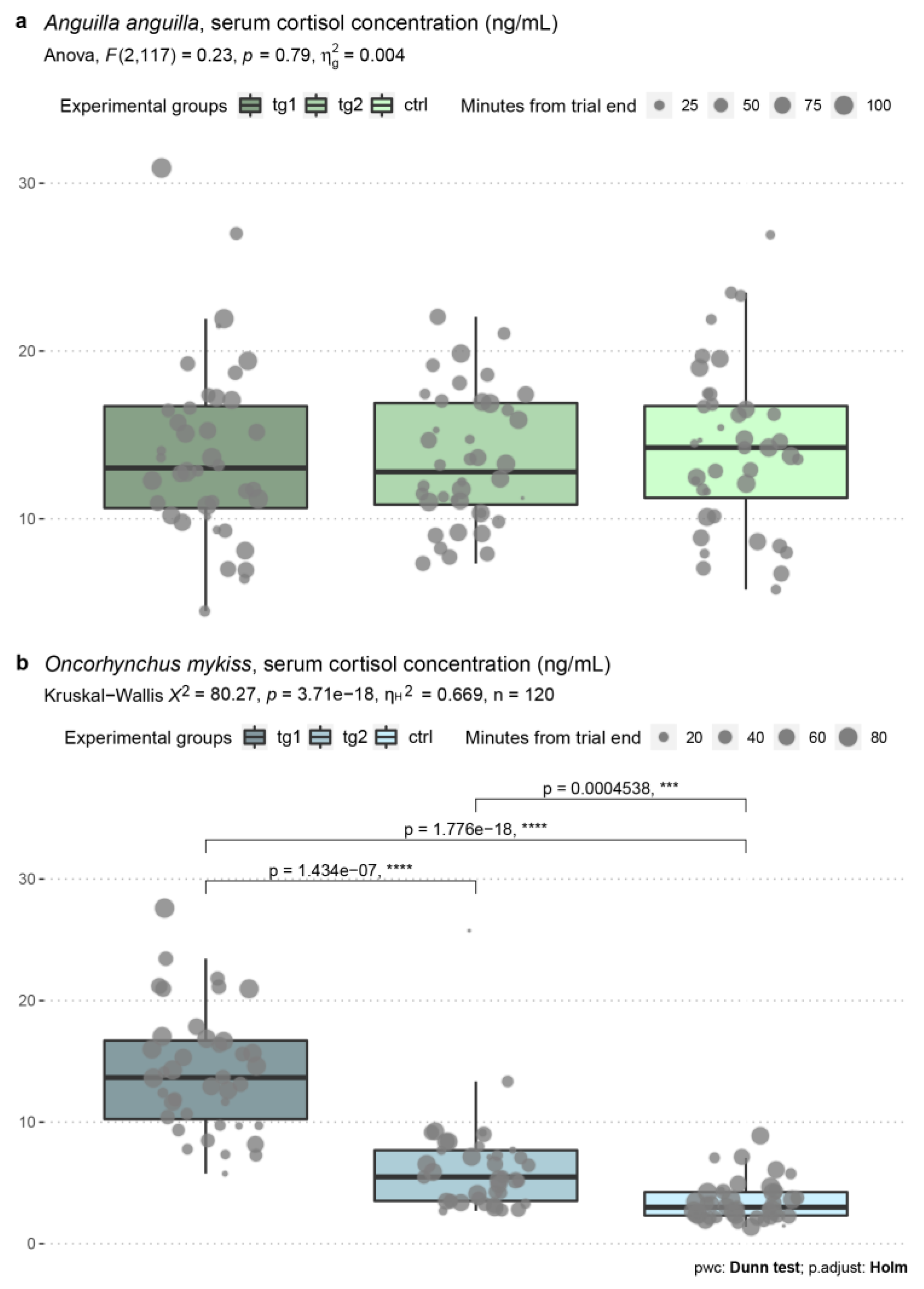 Fishes 08 00139 g002 Fishes 08 00139 g002
