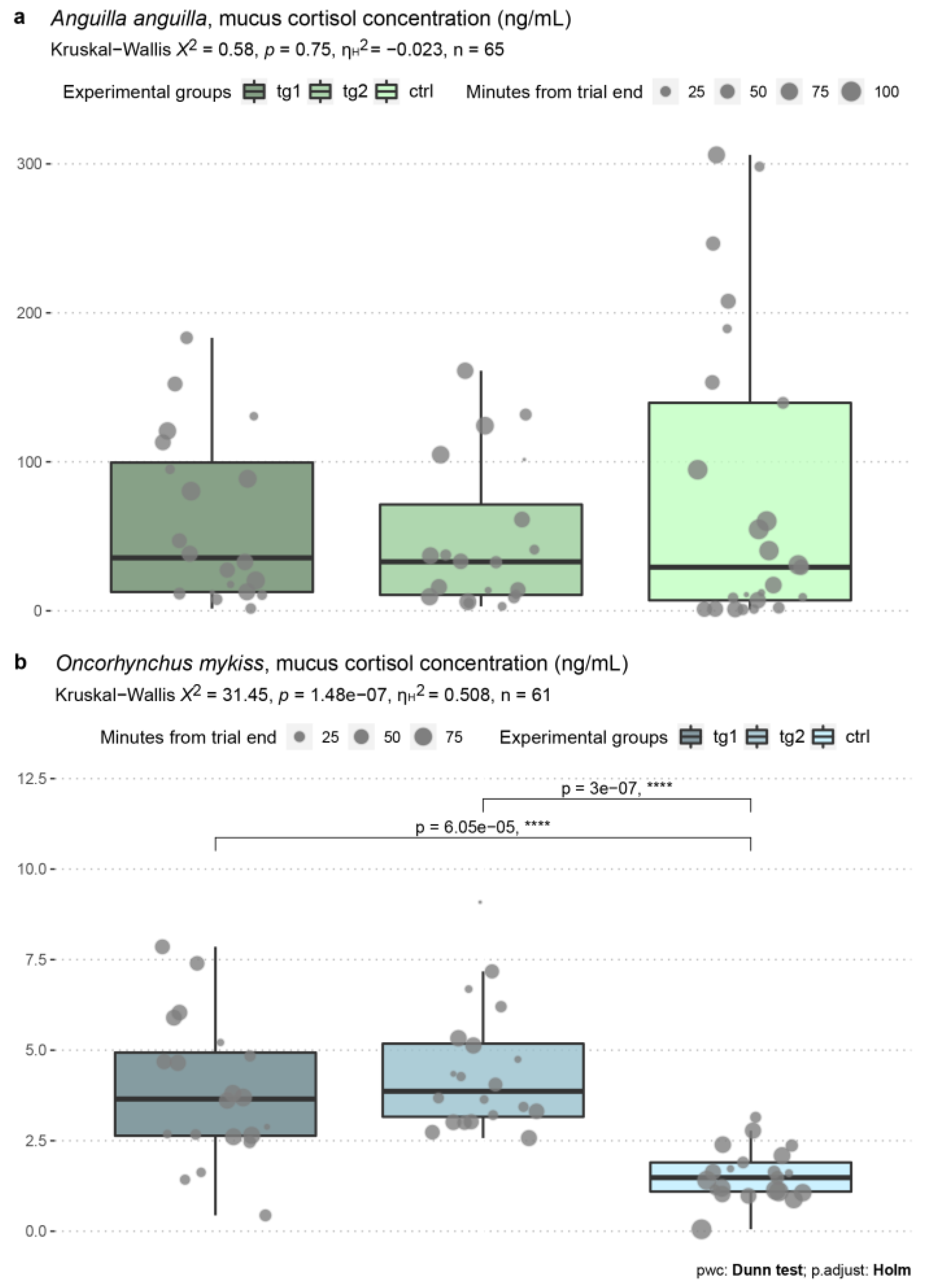 Fishes 08 00139 g003 Fishes 08 00139 g003