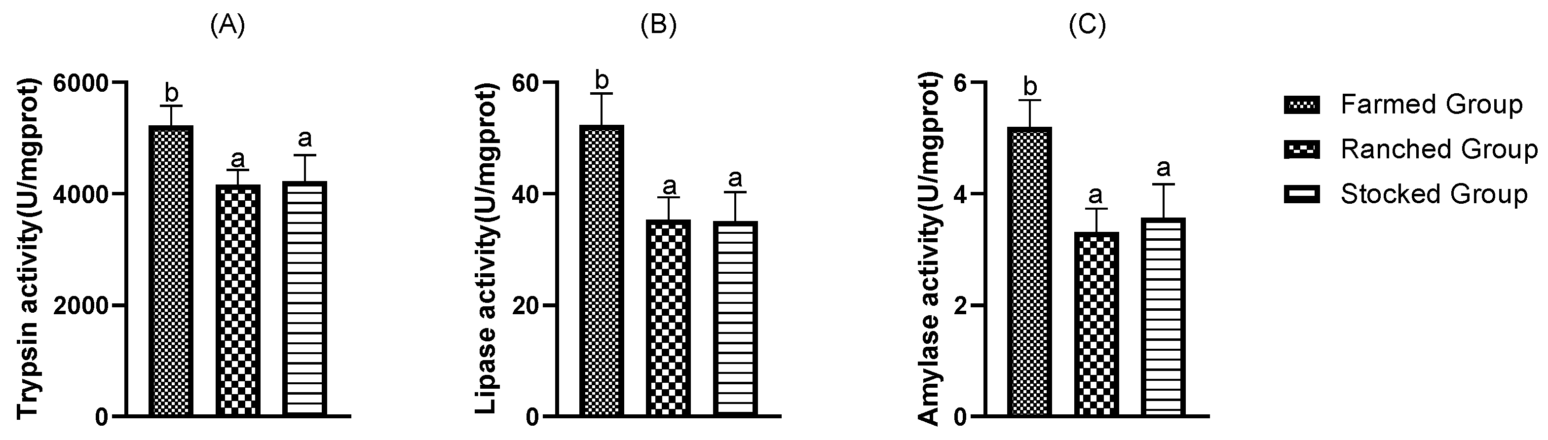 Fishes 08 00142 g002 550