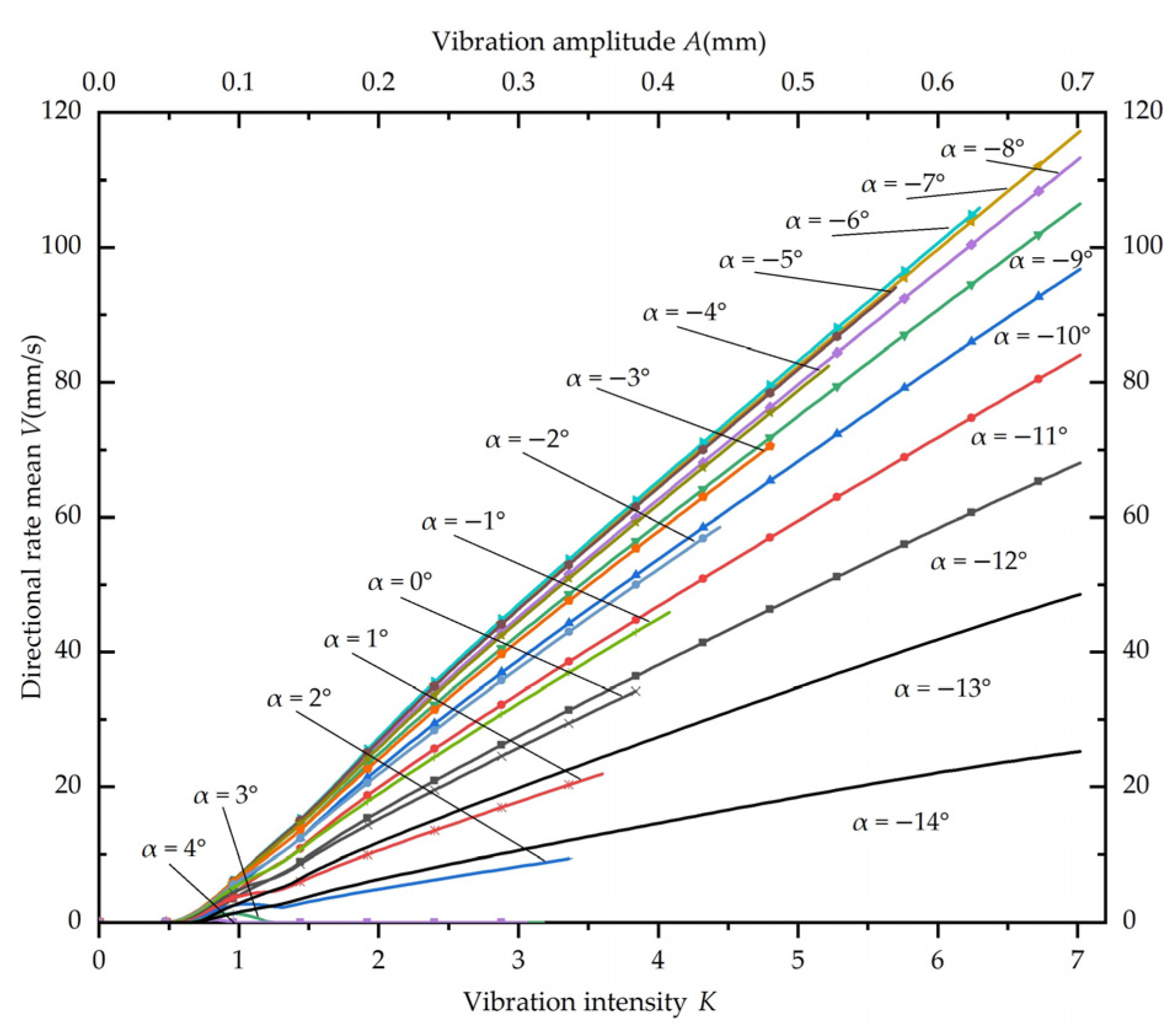 Fishes 08 00143 g006