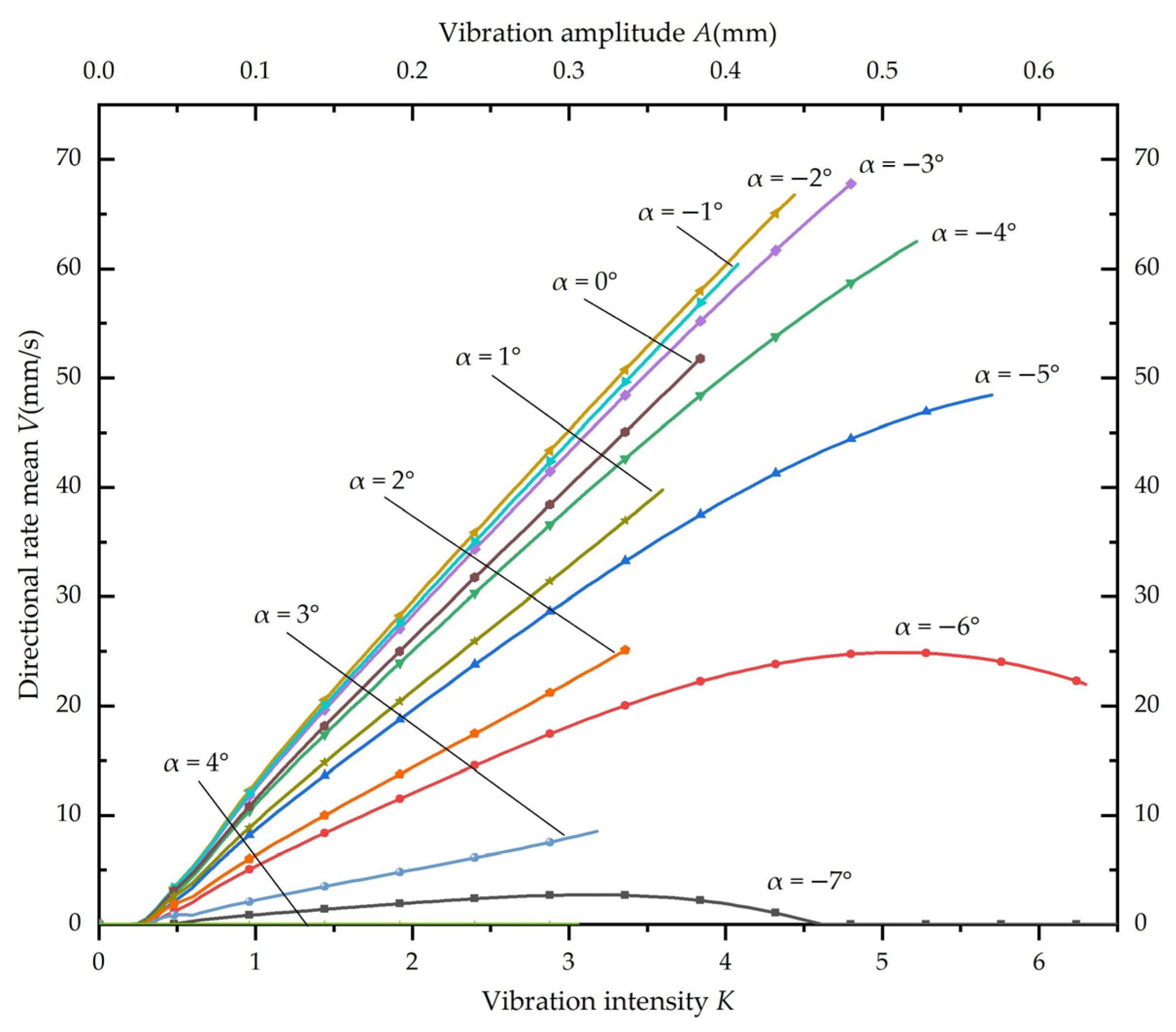 Fishes 08 00143 g007