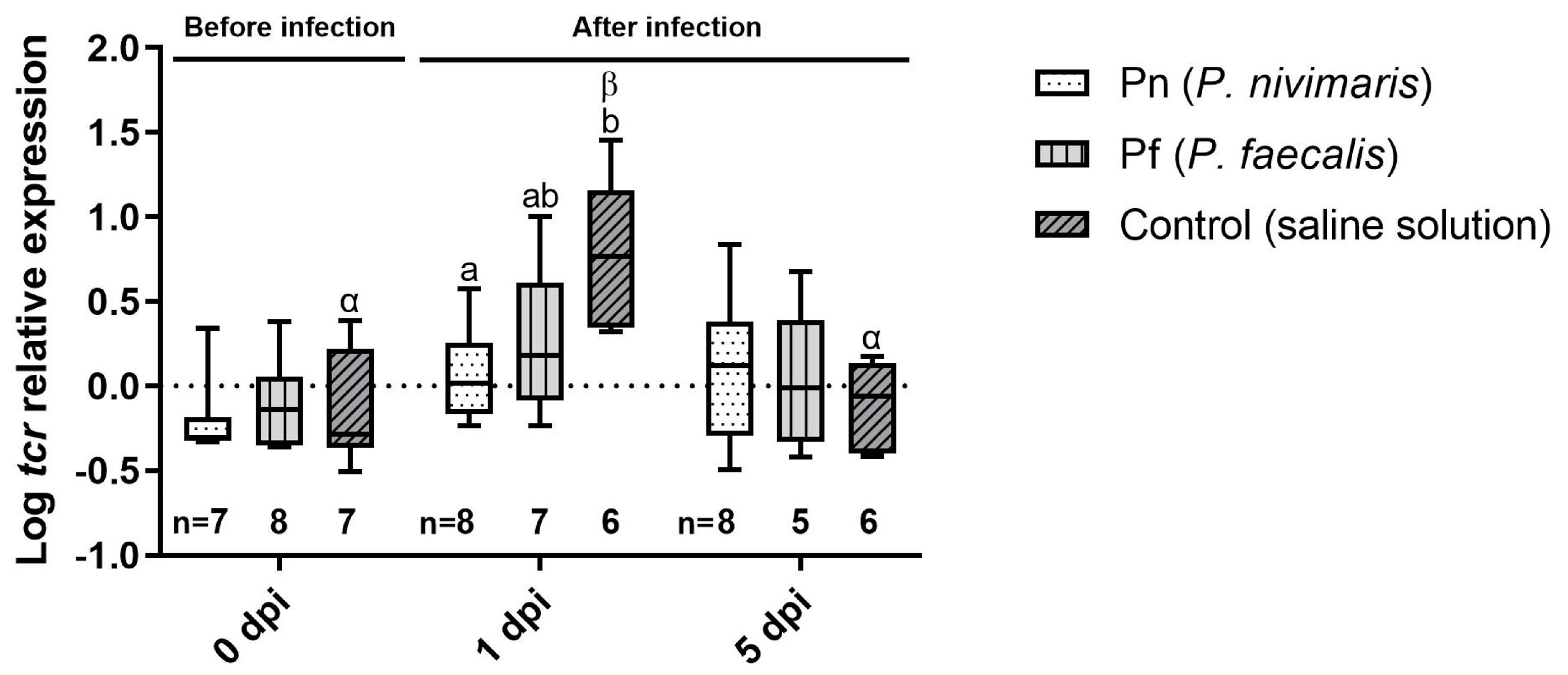Fishes 08 00144 g002 Fishes 08 00144 g002